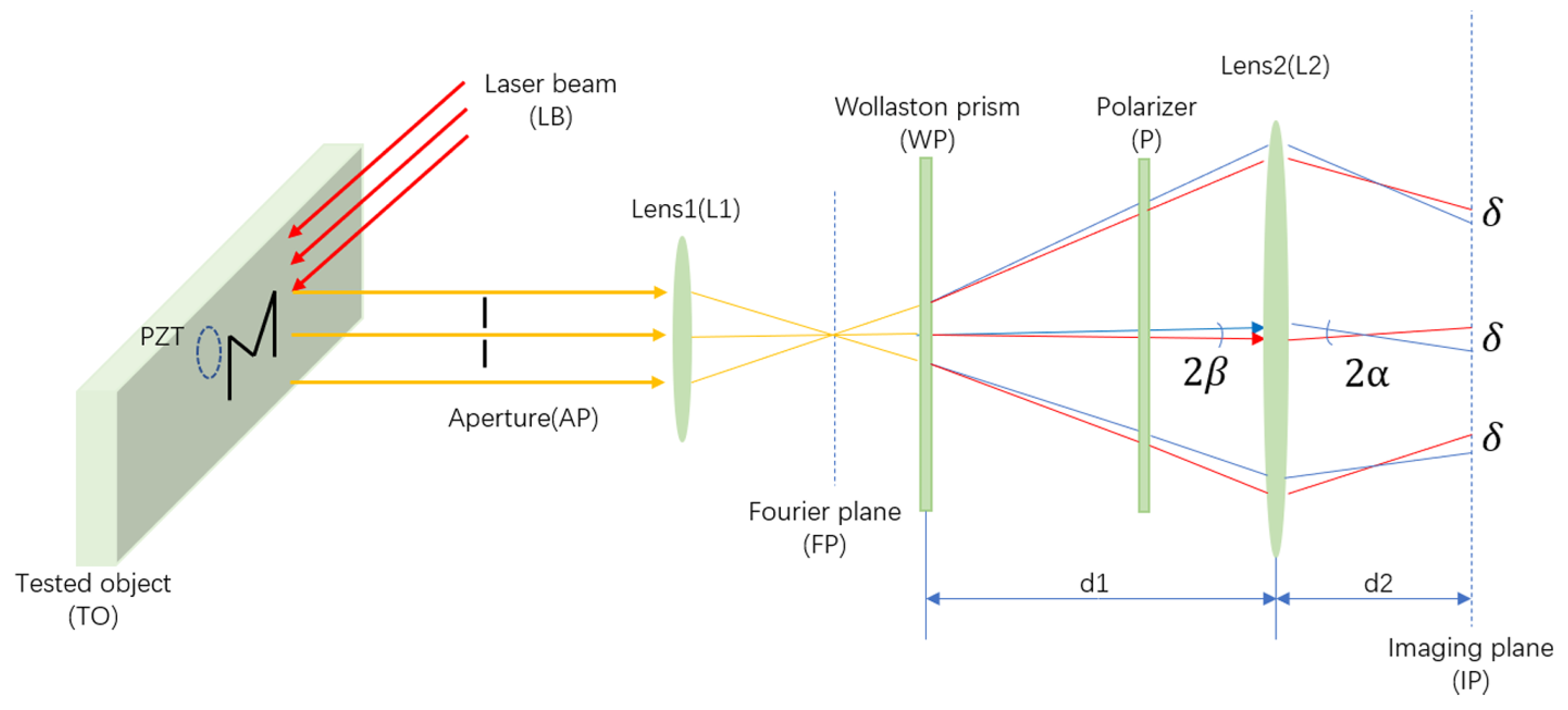 Preprints 178329 g004