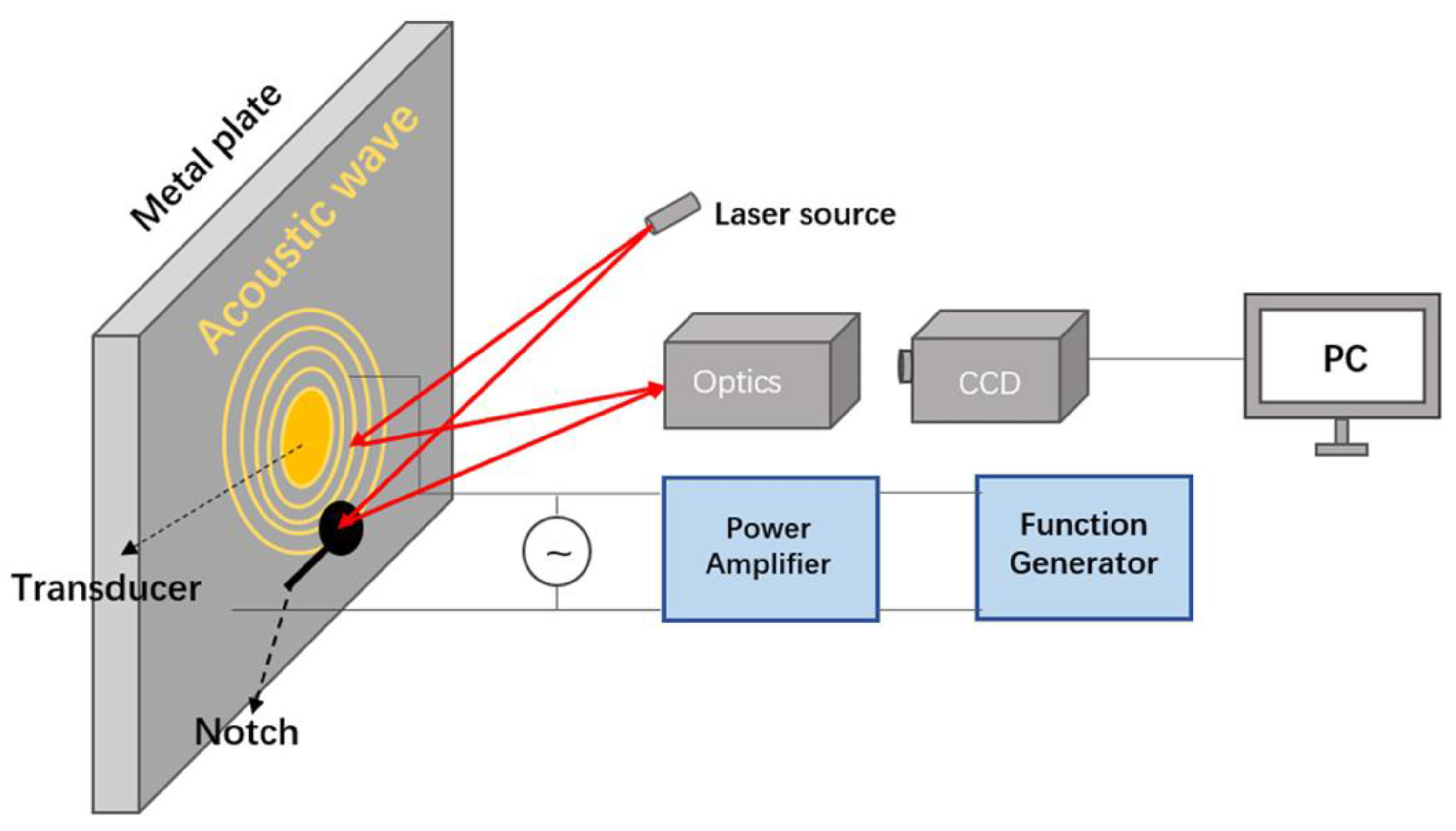 Preprints 178329 g005