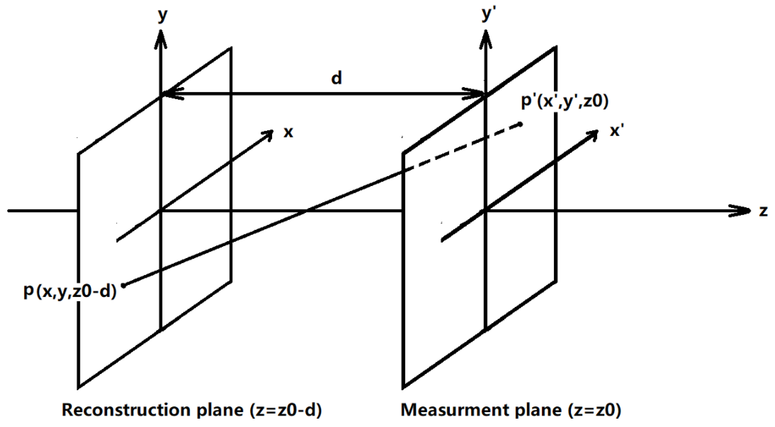 Preprints 178329 g006