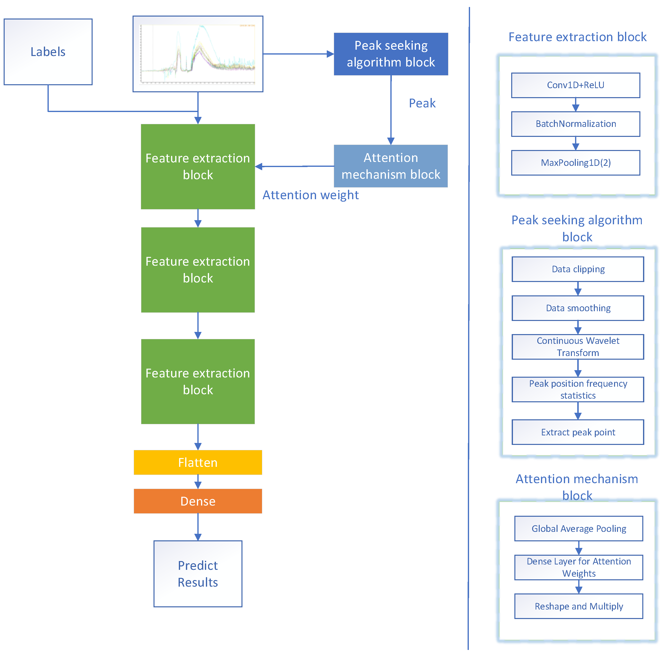Preprints 109593 g001
