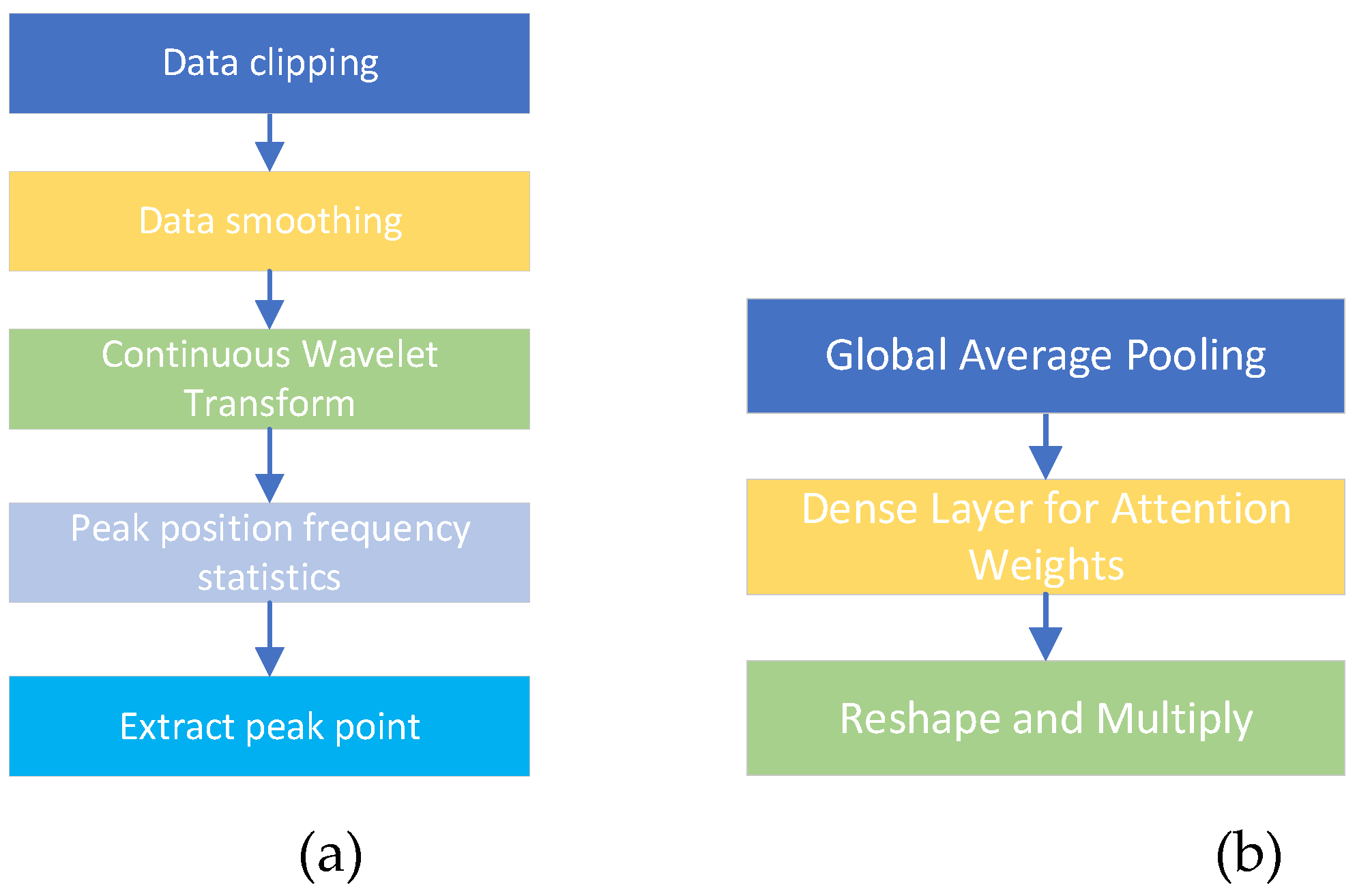Preprints 109593 g003