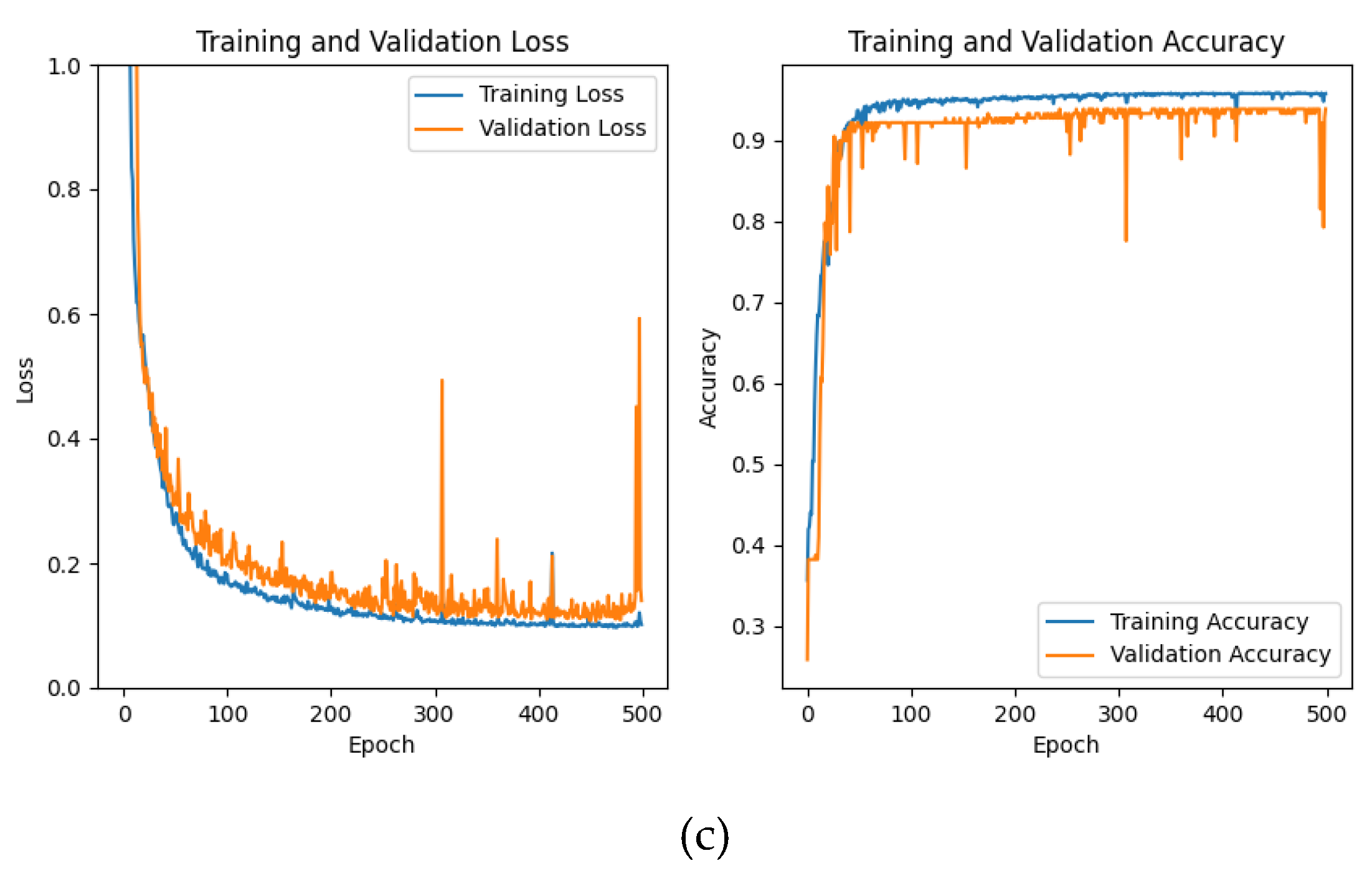 Preprints 109593 g007b