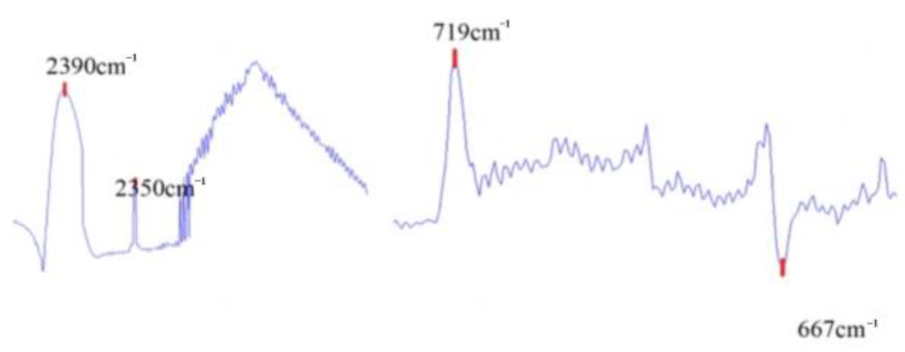 Preprints 109593 g008