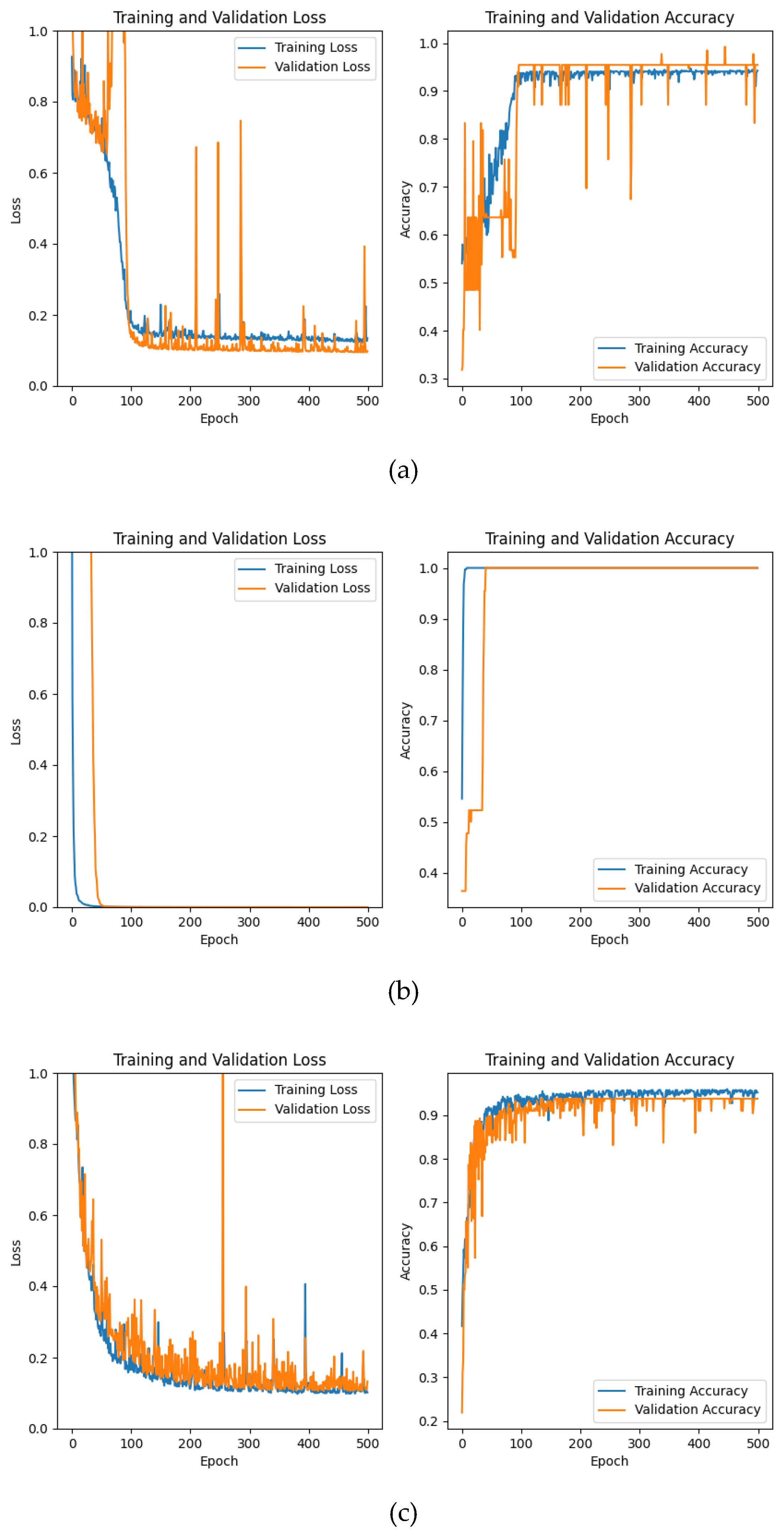 Preprints 109593 g010