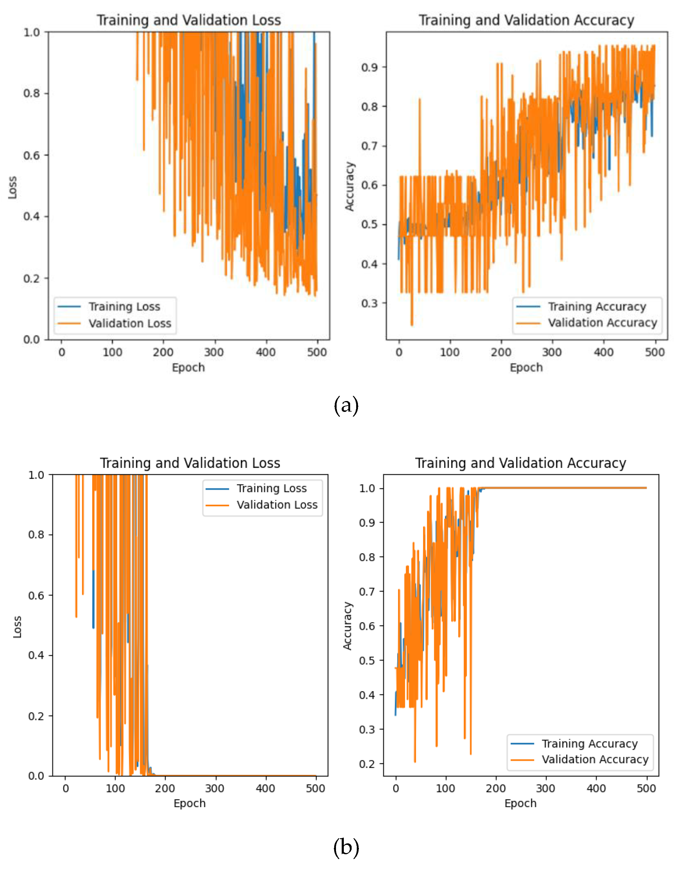 Preprints 109593 g011a