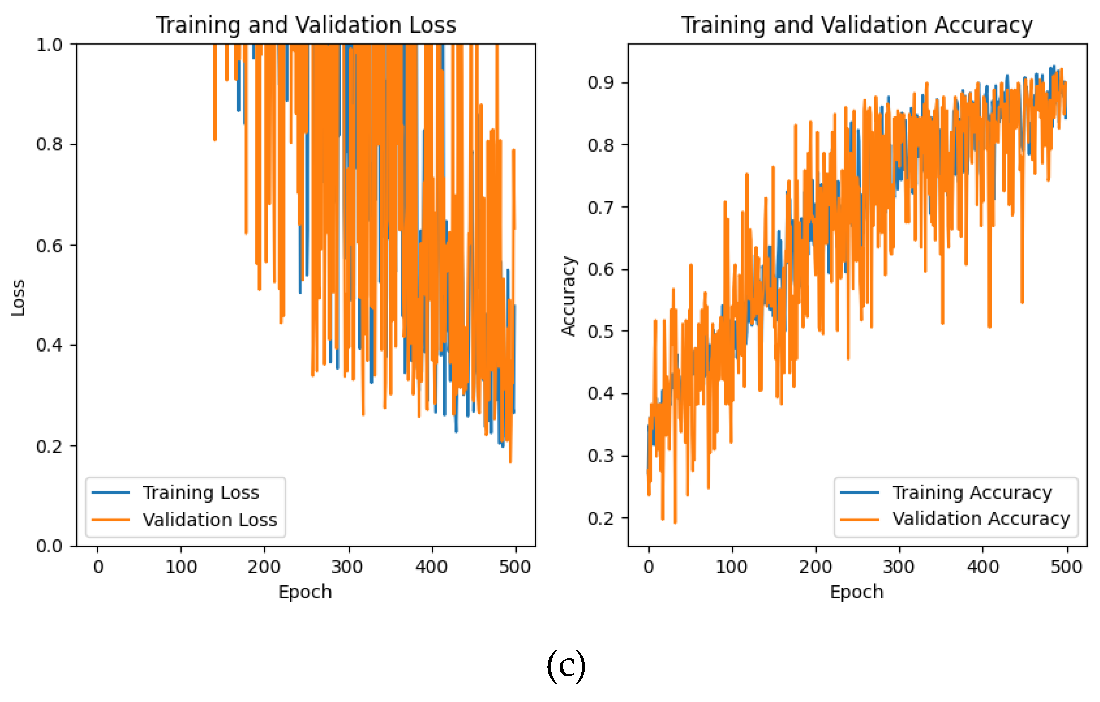 Preprints 109593 g011b