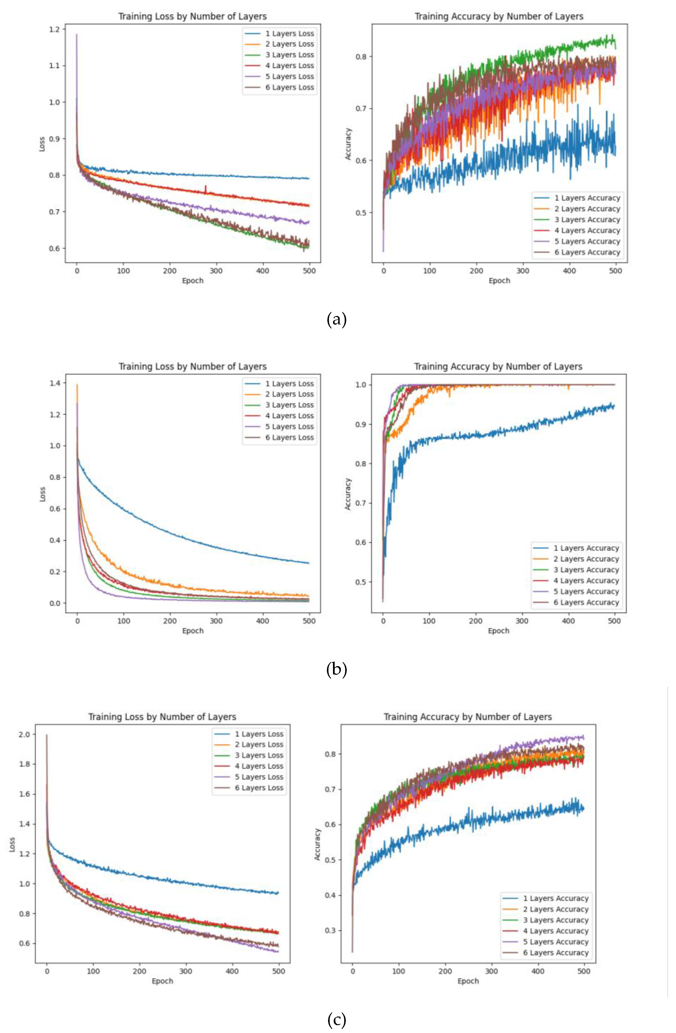 Preprints 109593 g012