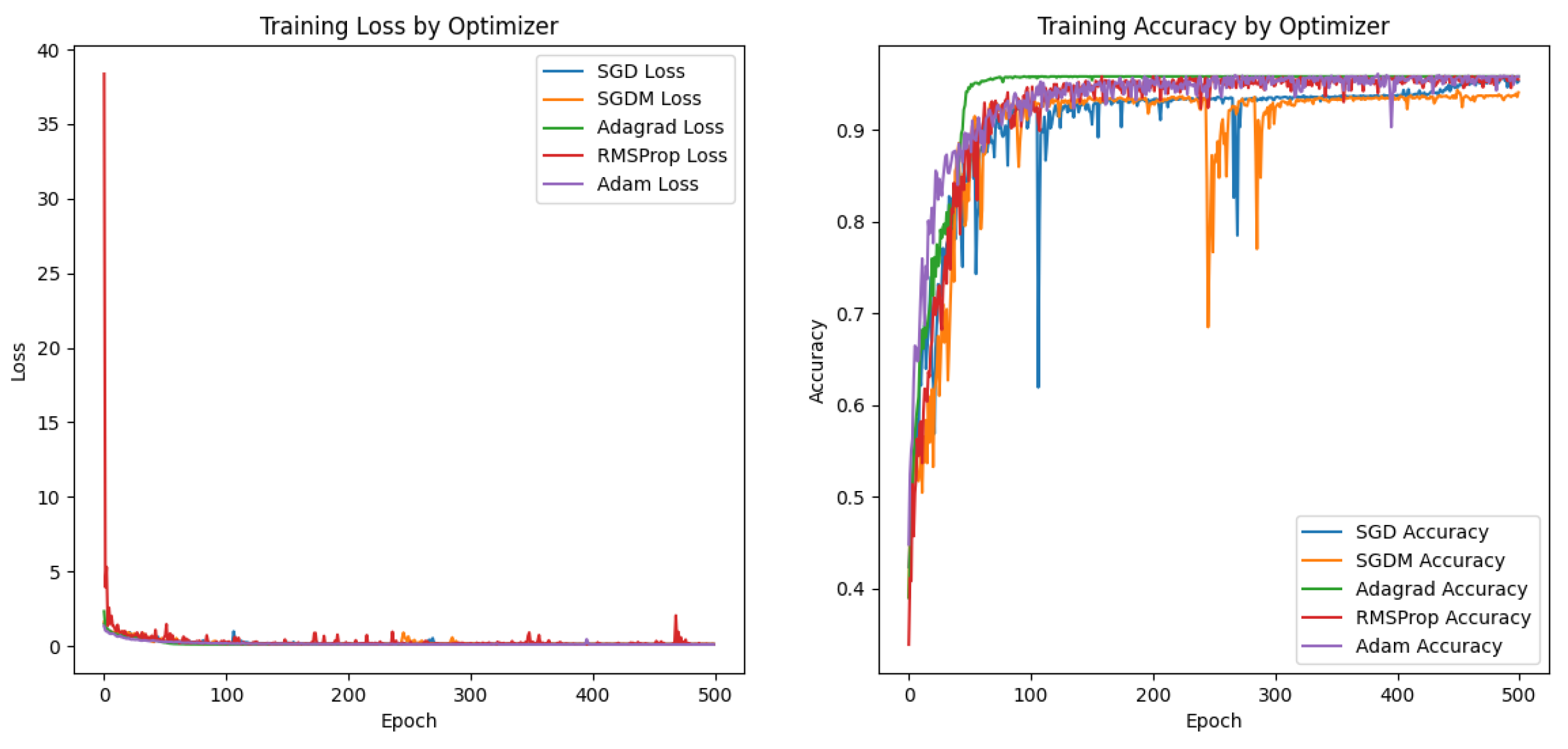 Preprints 109593 g013