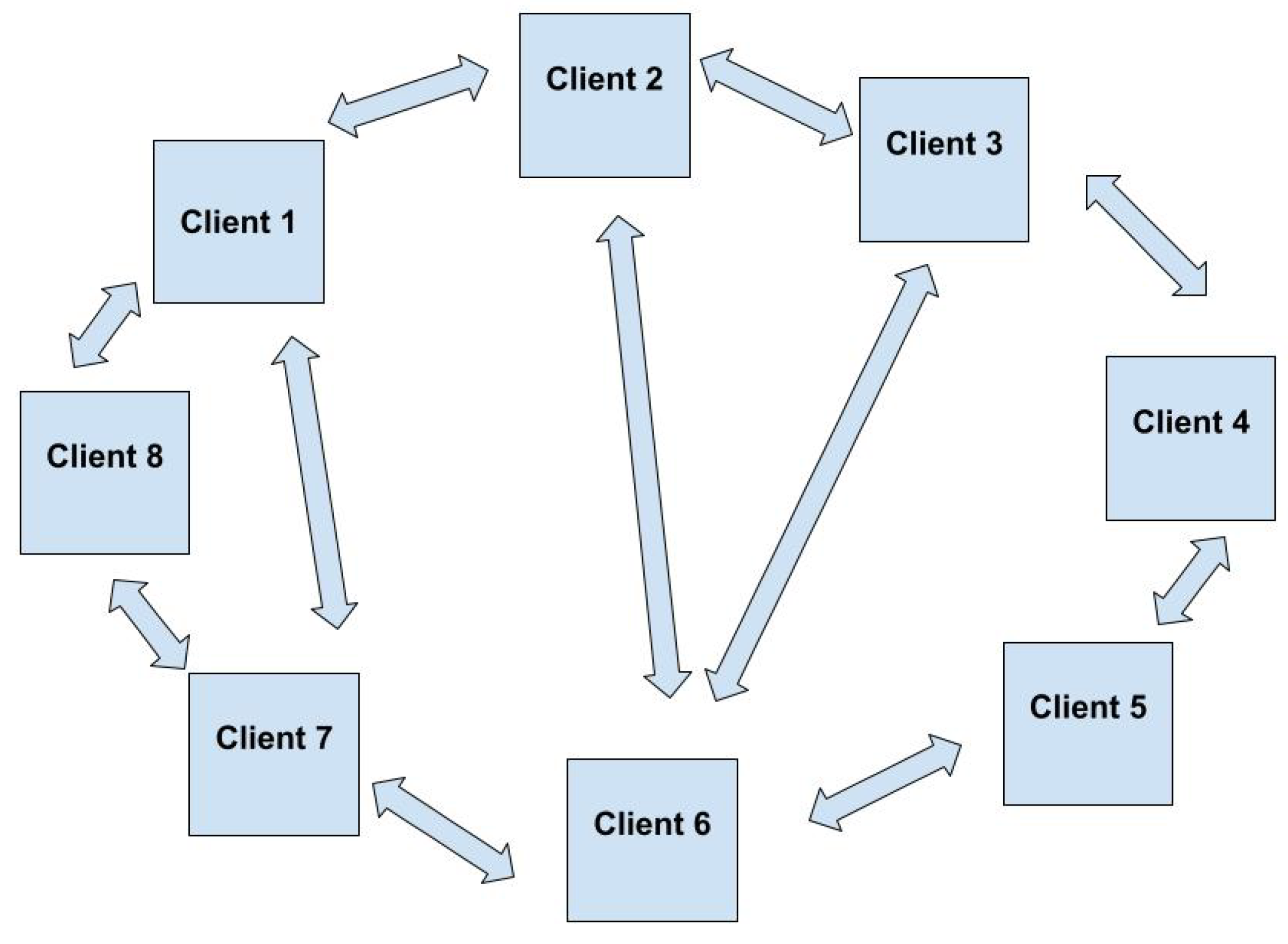 Preprints 154048 g001