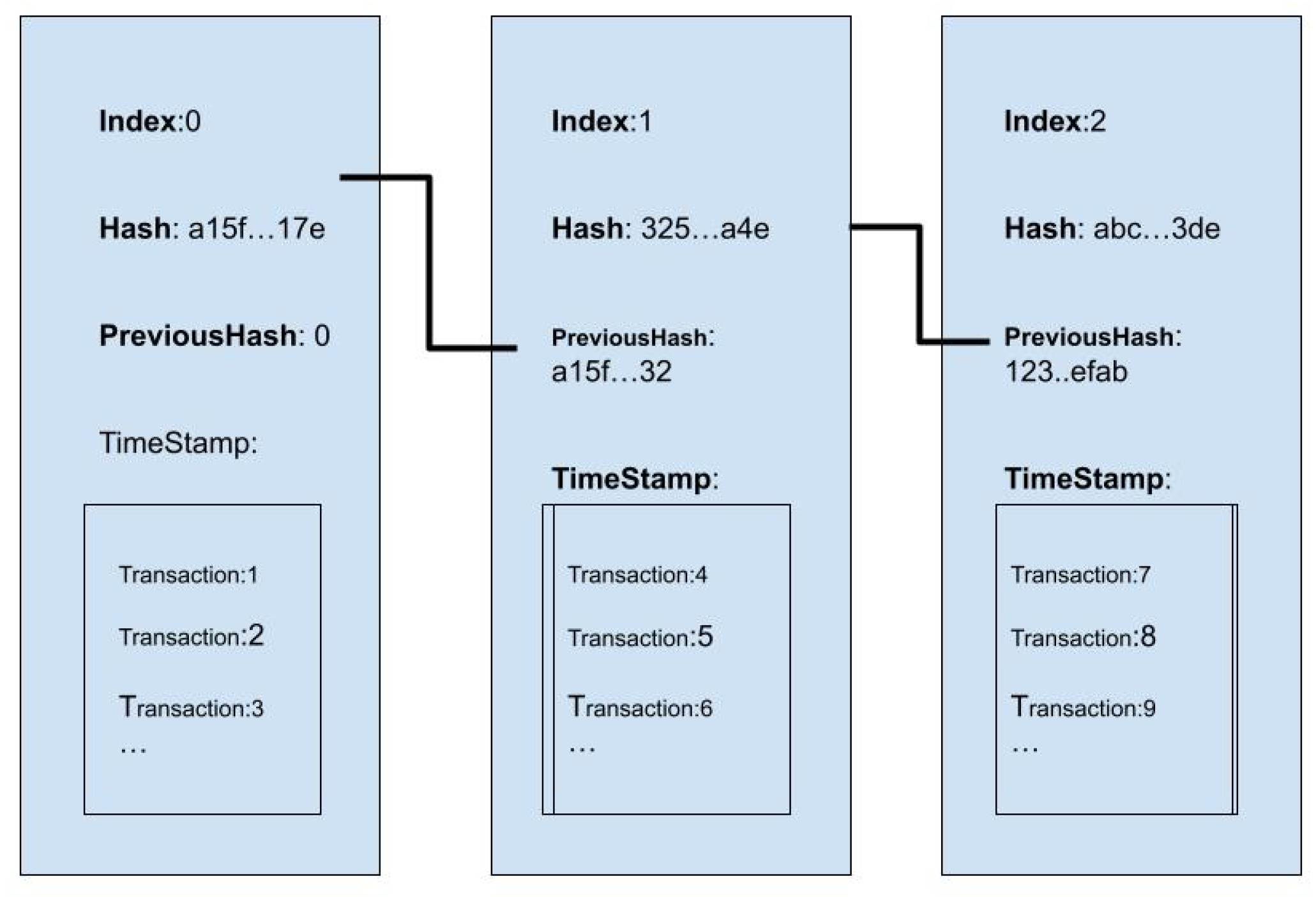 Preprints 154048 g002