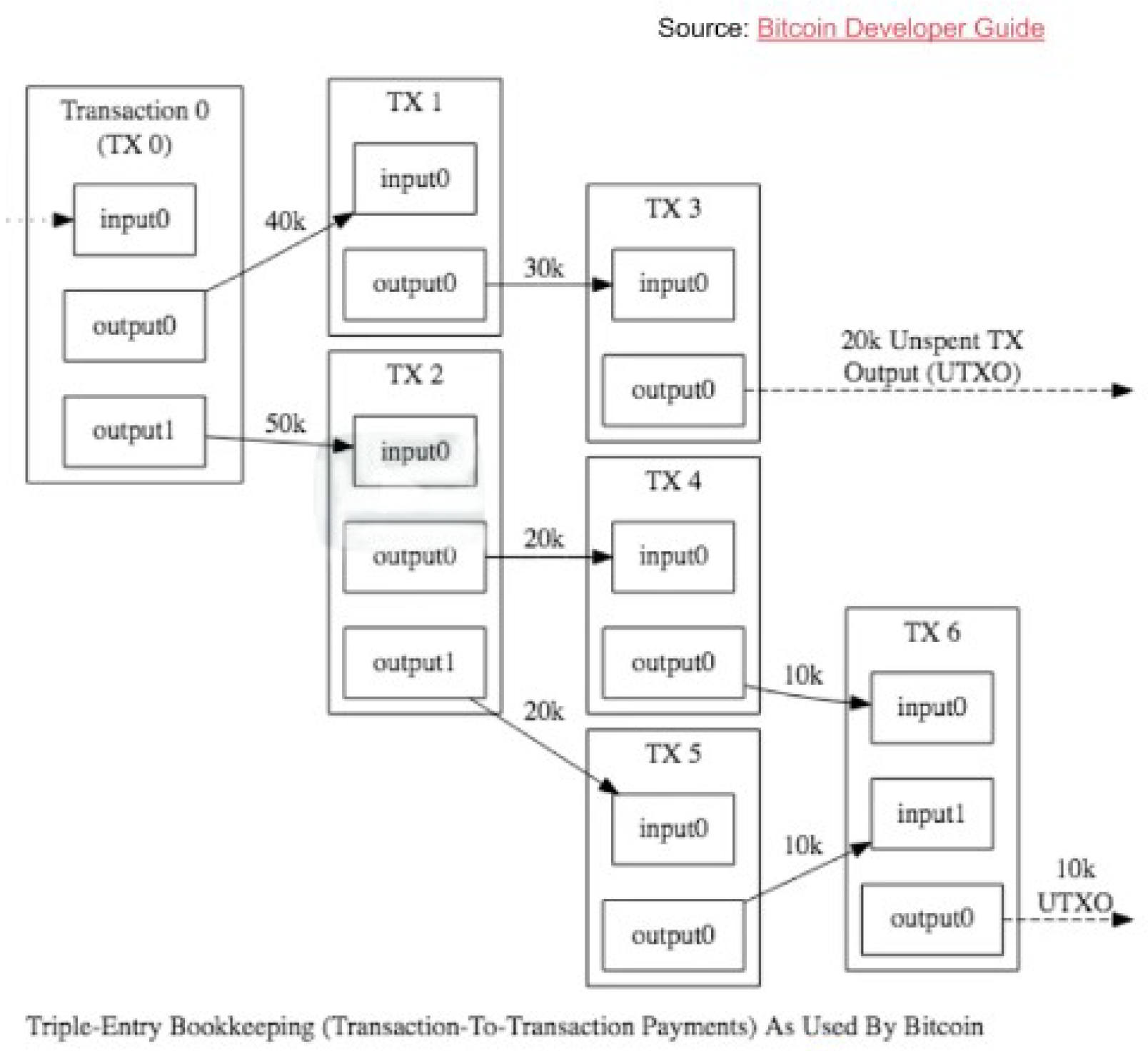 Preprints 154048 g003