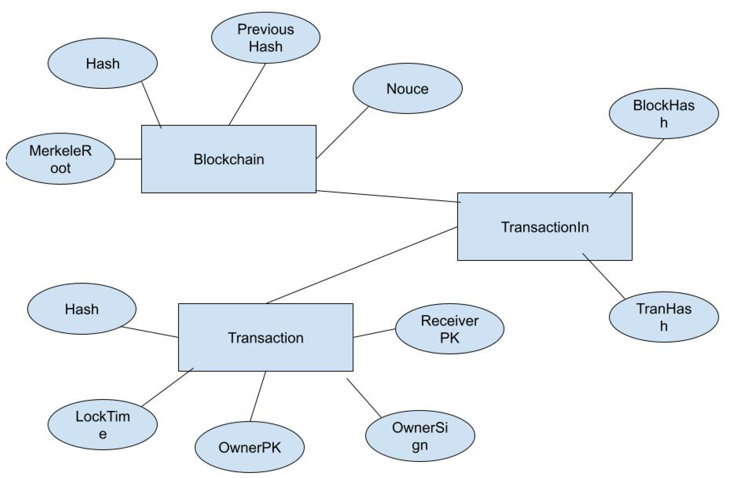 Preprints 154048 g005