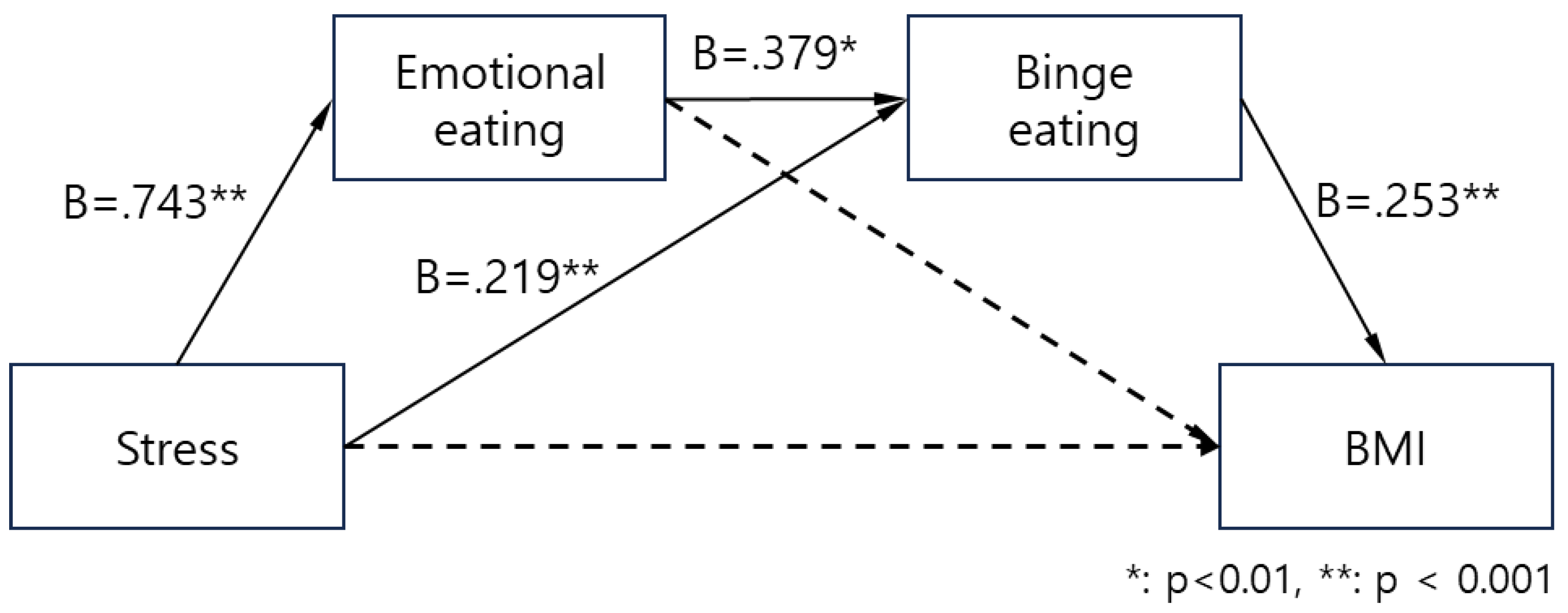 Preprints 172030 g001