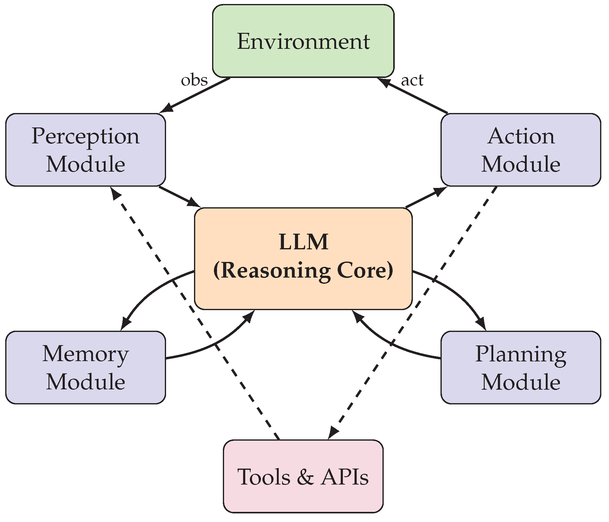 Preprints 191133 g001