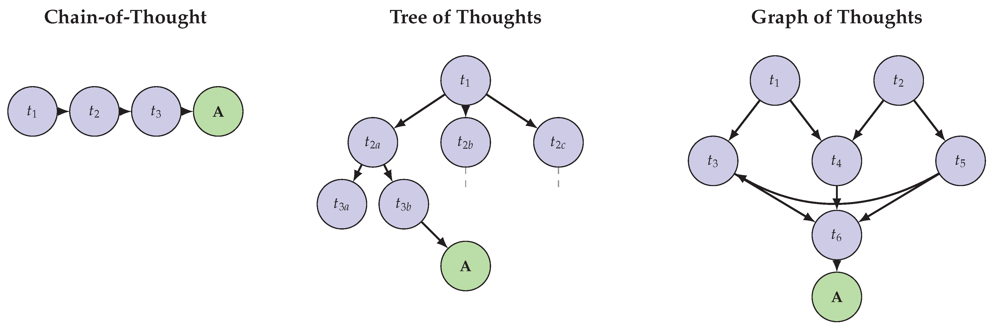 Preprints 191133 g003