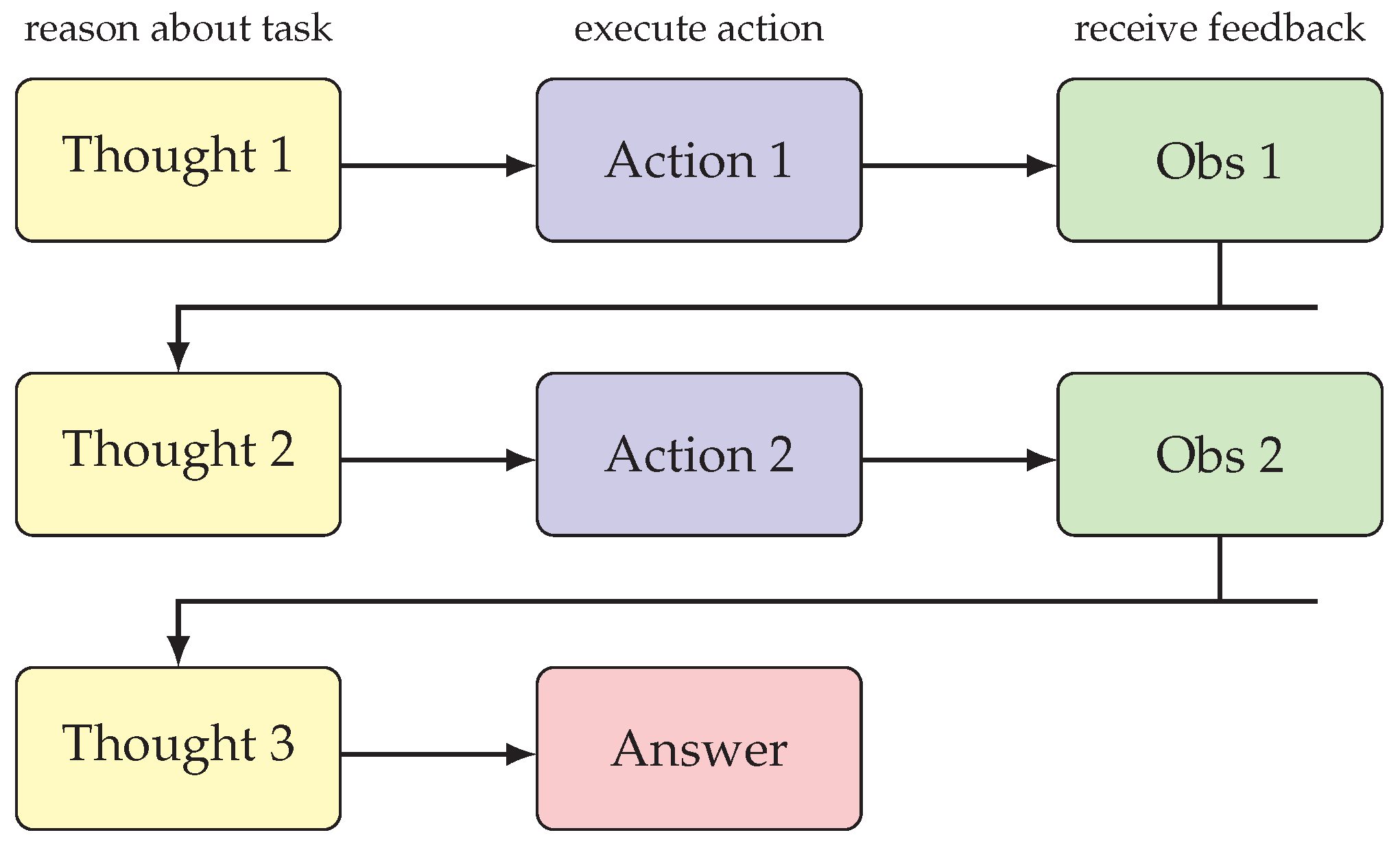 Preprints 191133 g004