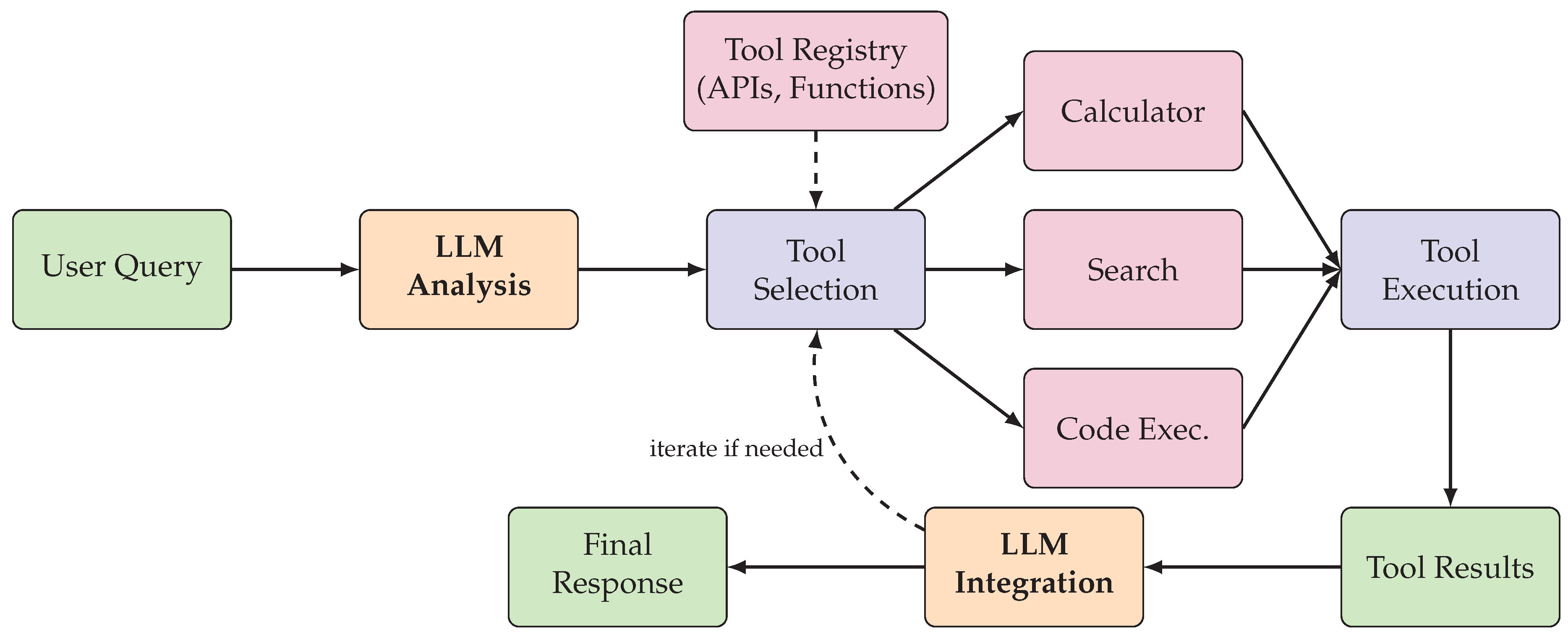 Preprints 191133 g005