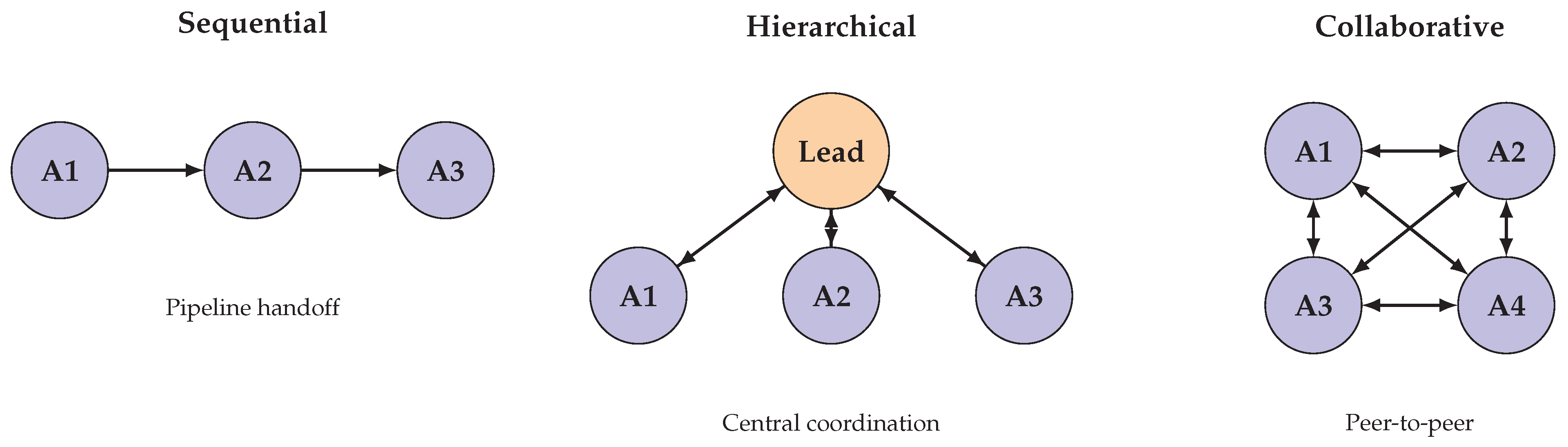 Preprints 191133 g006