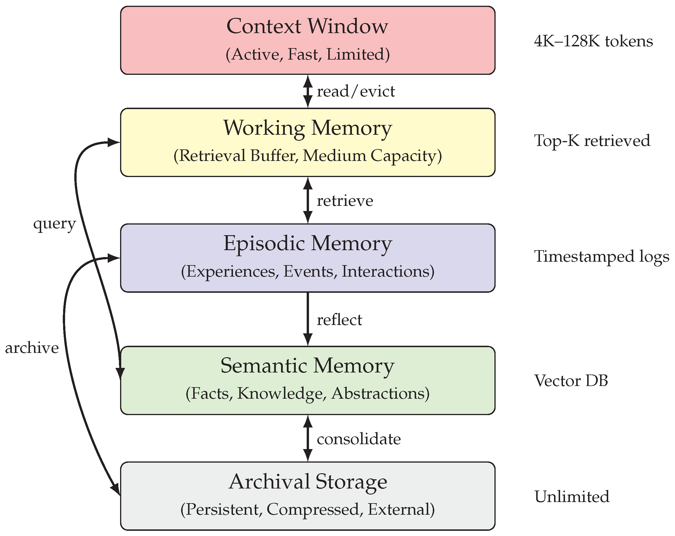 Preprints 191133 g007