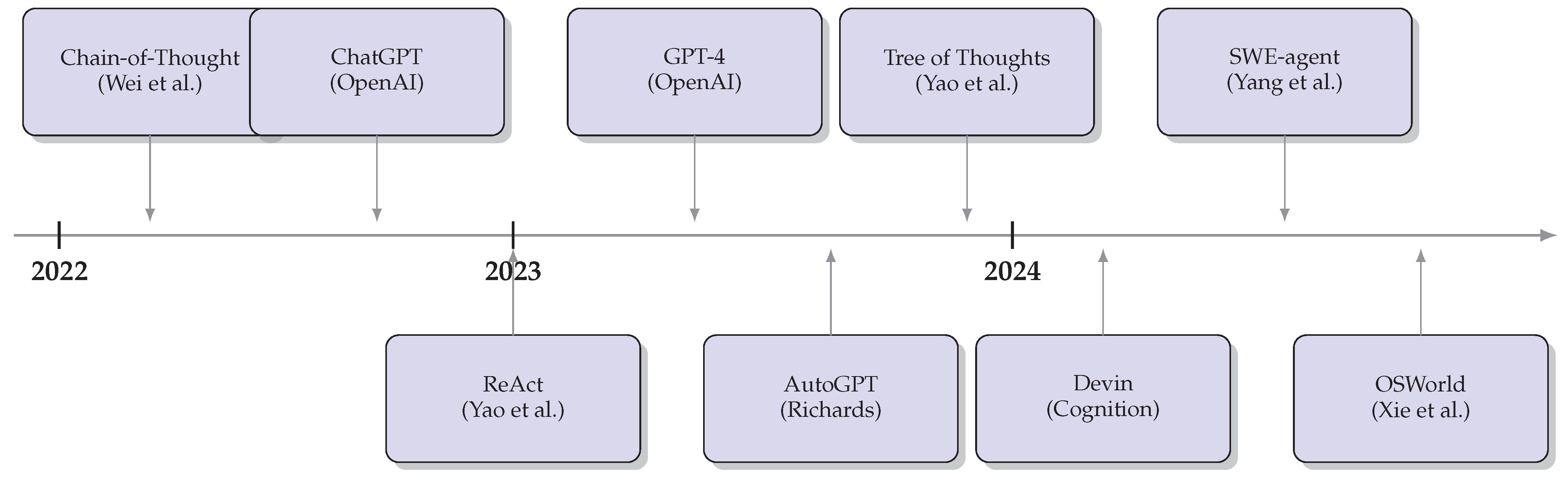Preprints 191133 g008