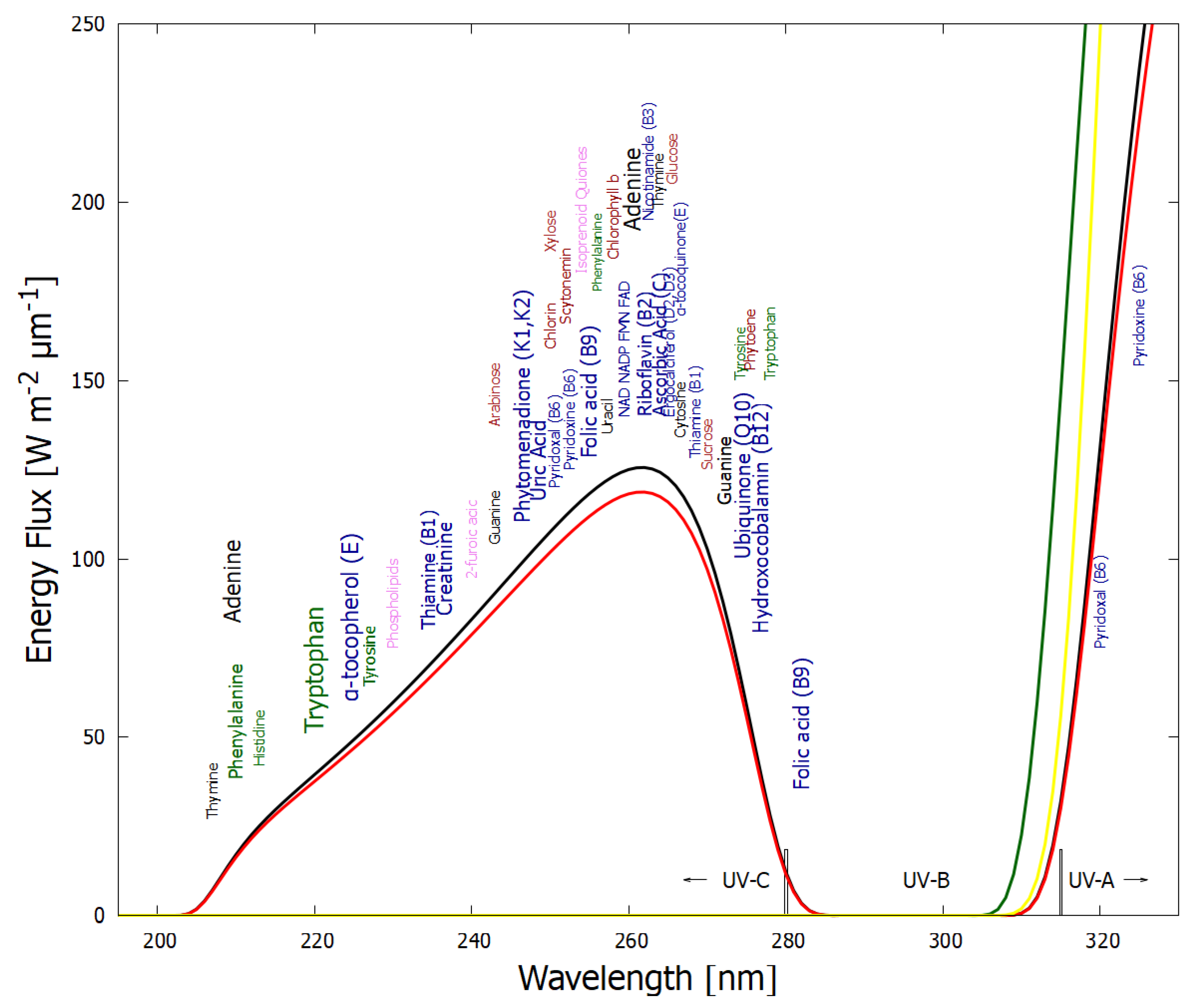 Preprints 108762 g003