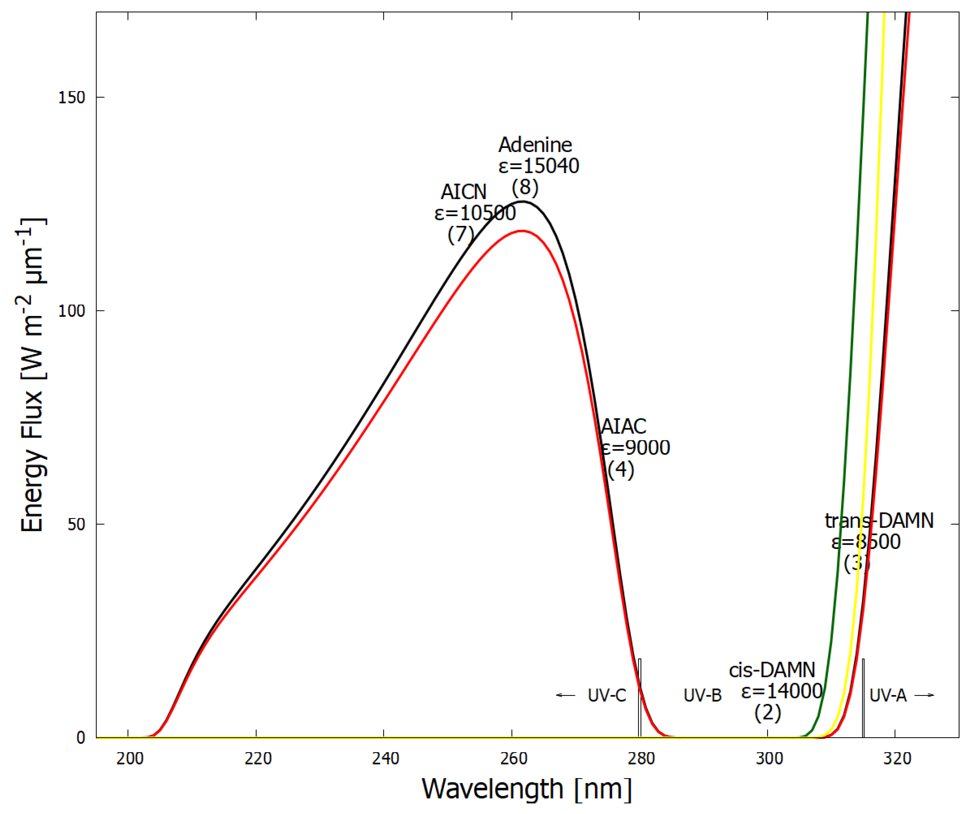 Preprints 108762 g007
