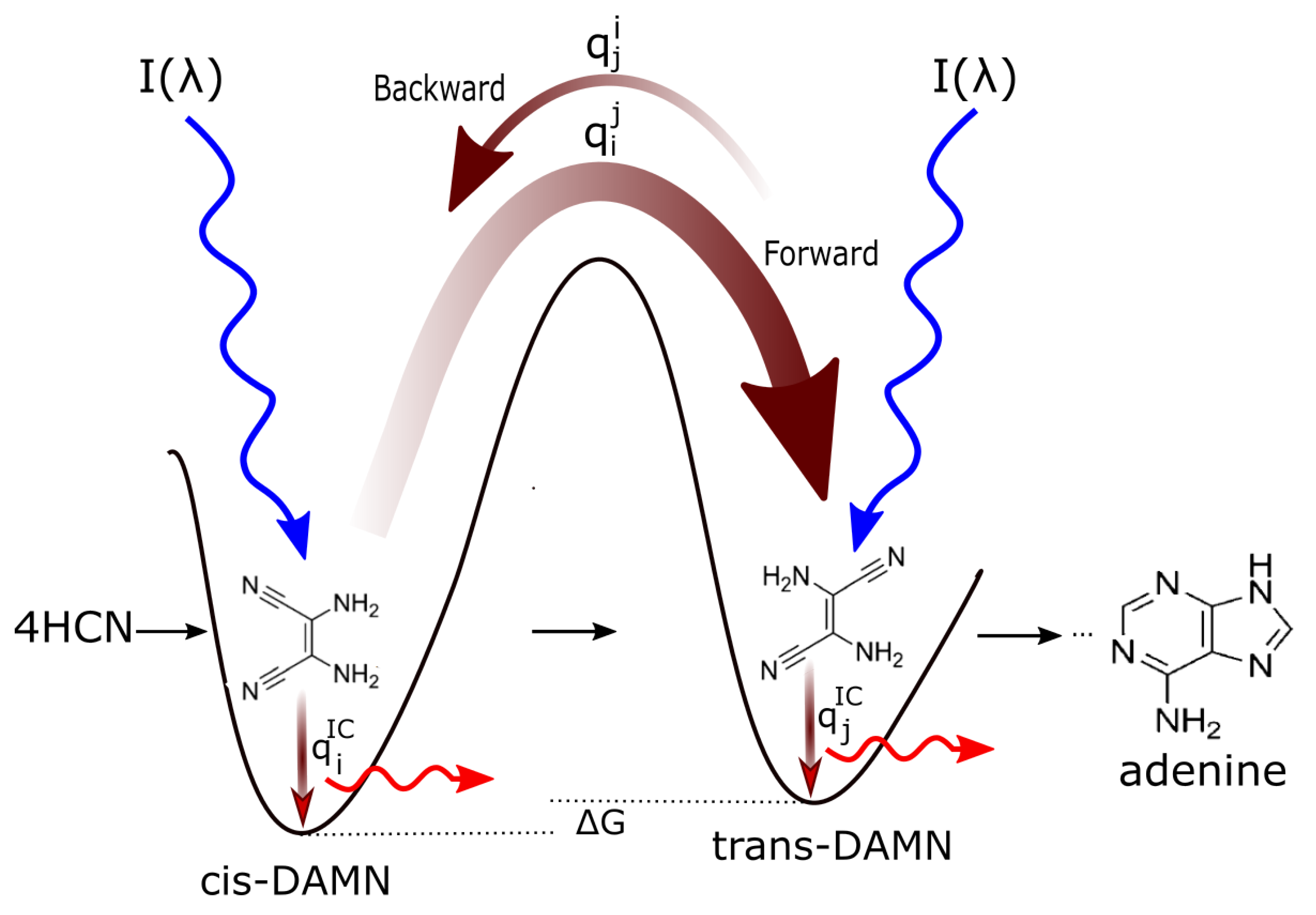 Preprints 108762 g008