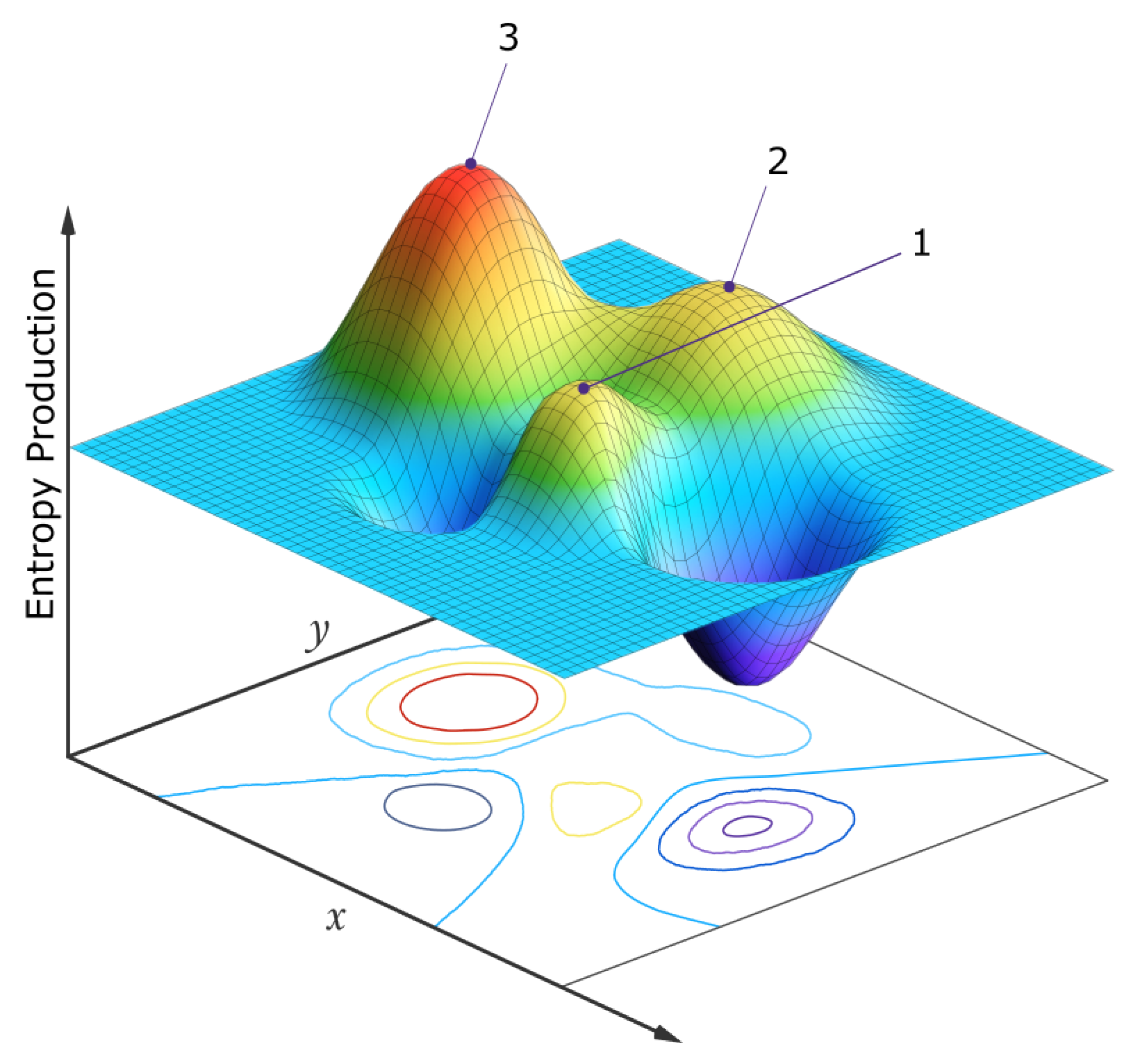 Preprints 108762 g011