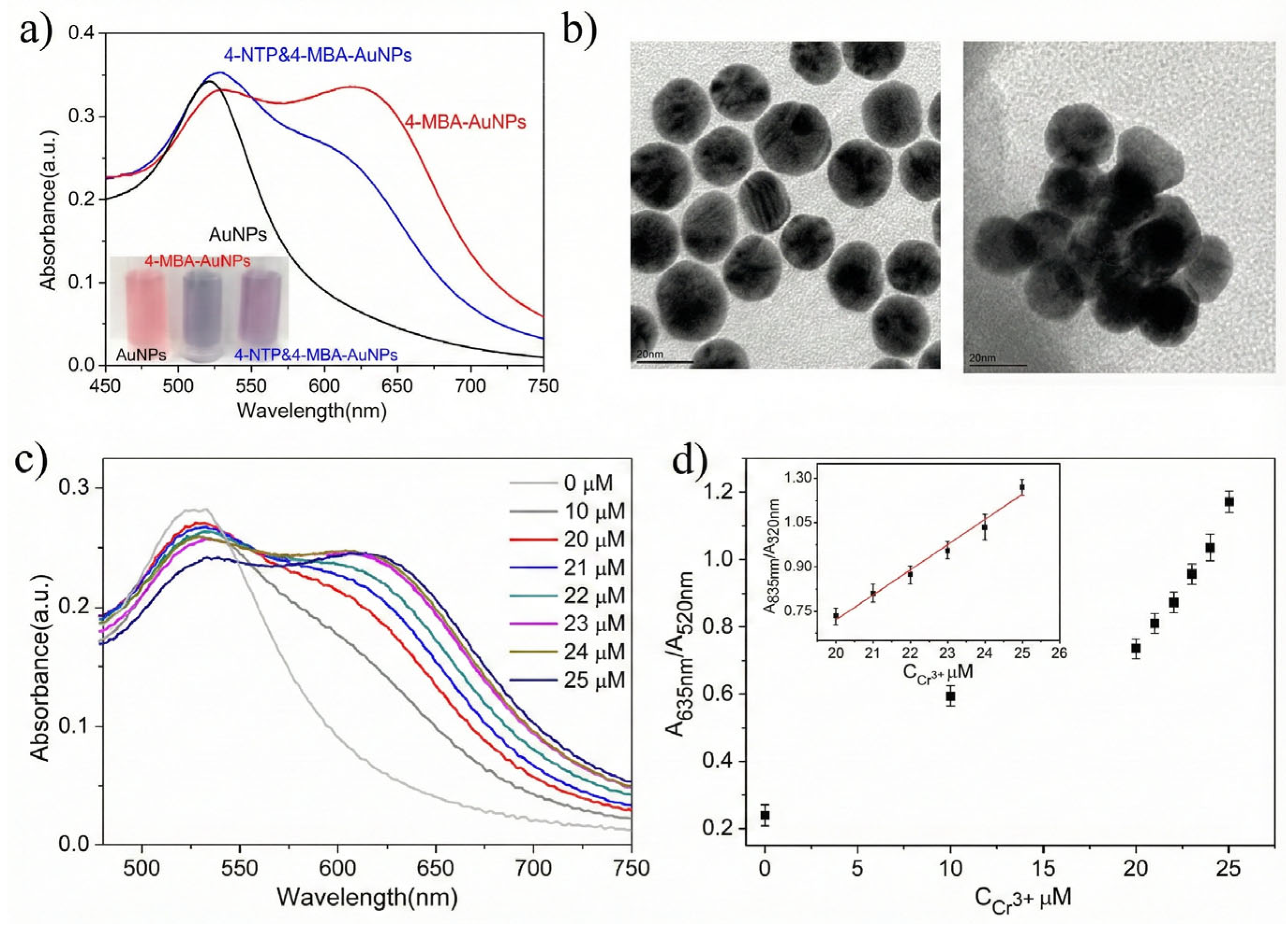 Preprints 194648 g002