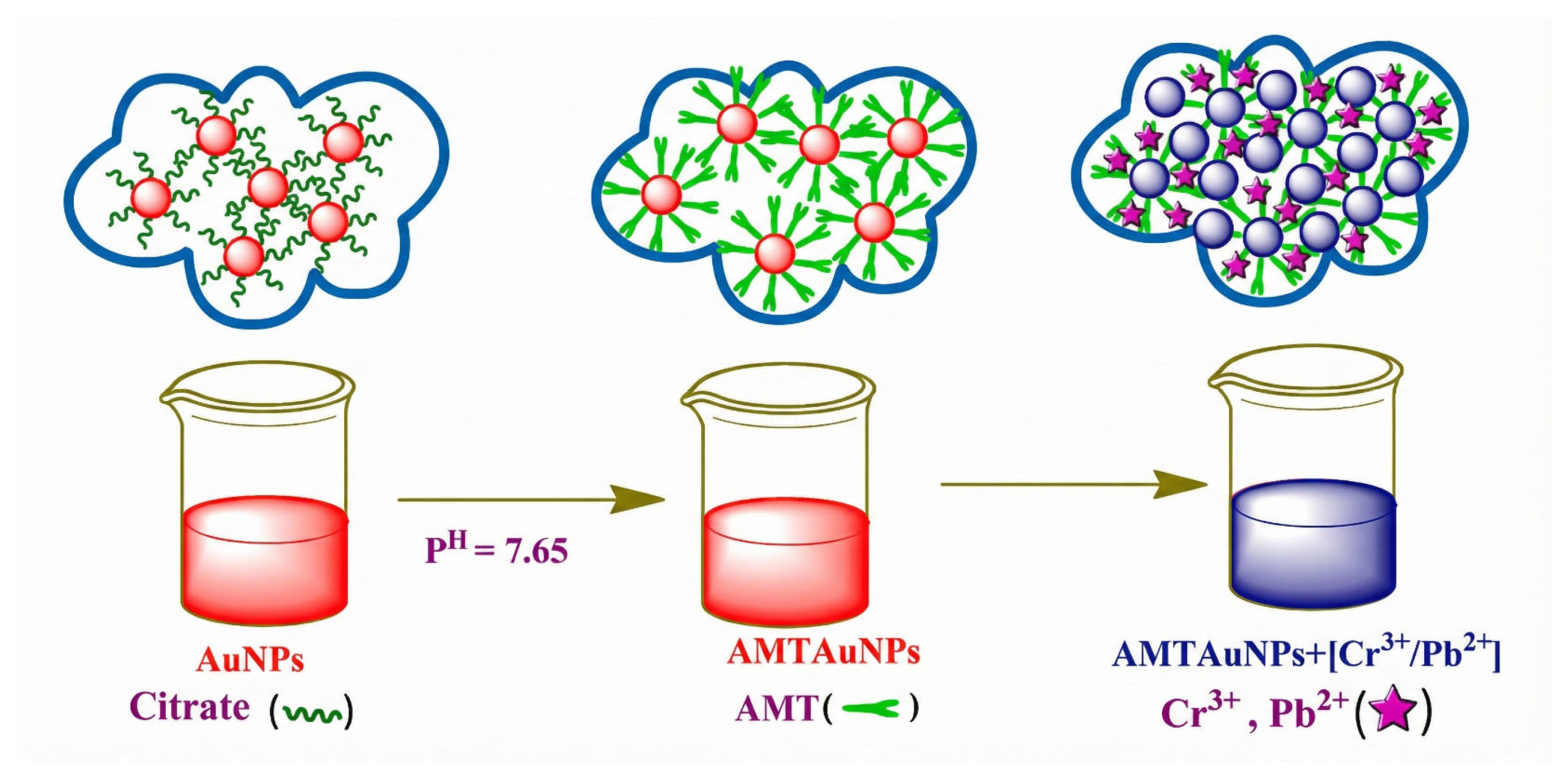 Preprints 194648 g003