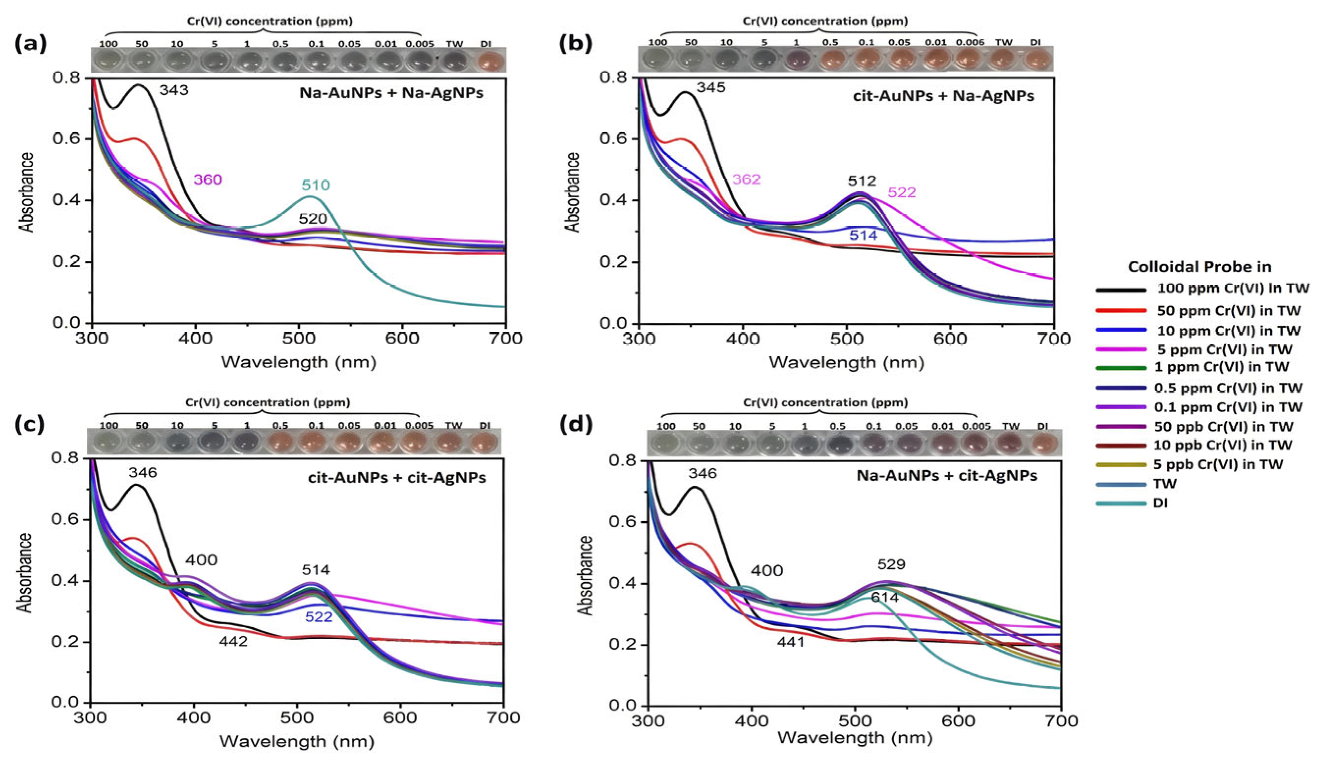 Preprints 194648 g004
