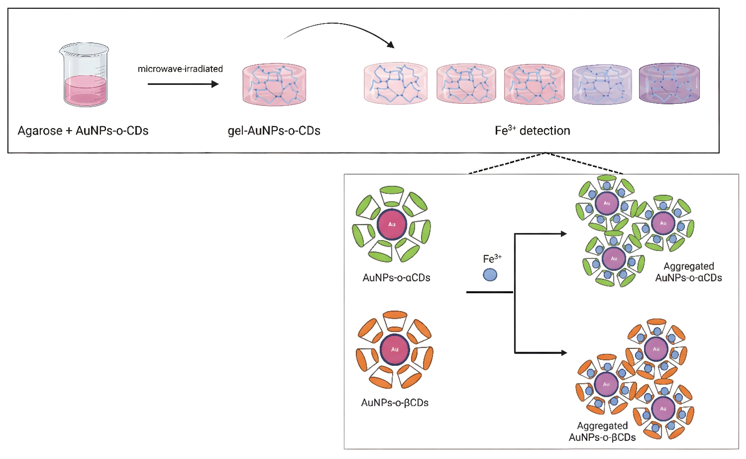 Preprints 194648 g007