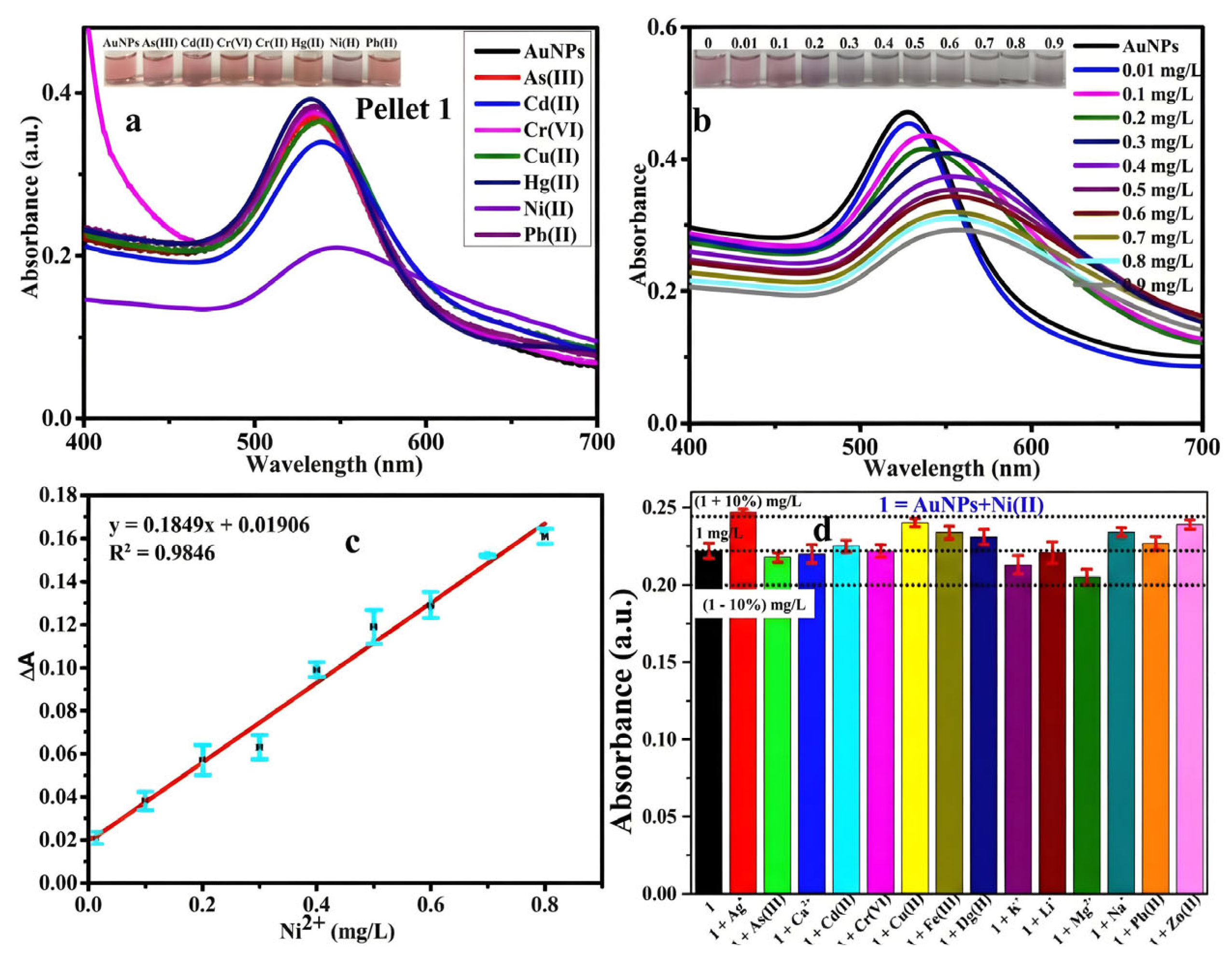 Preprints 194648 g008