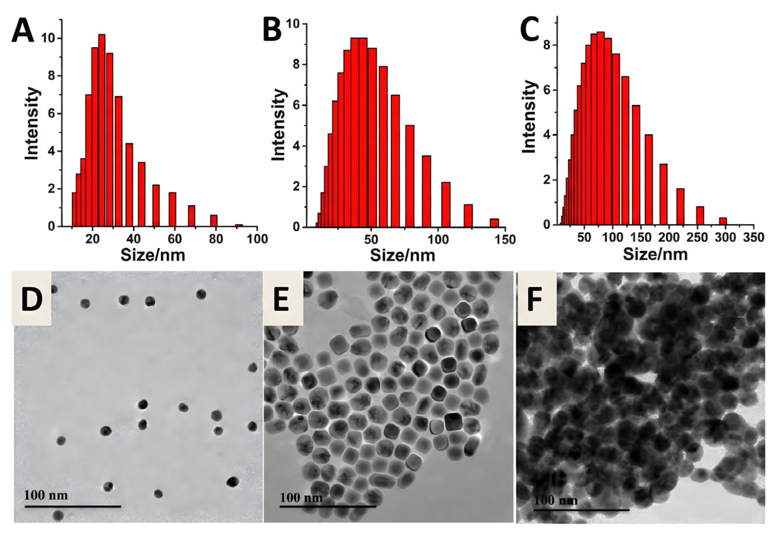 Preprints 194648 g010