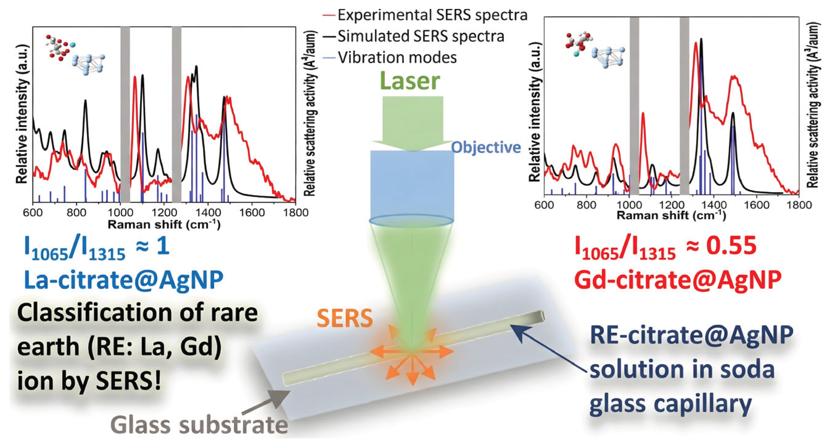 Preprints 194648 g014