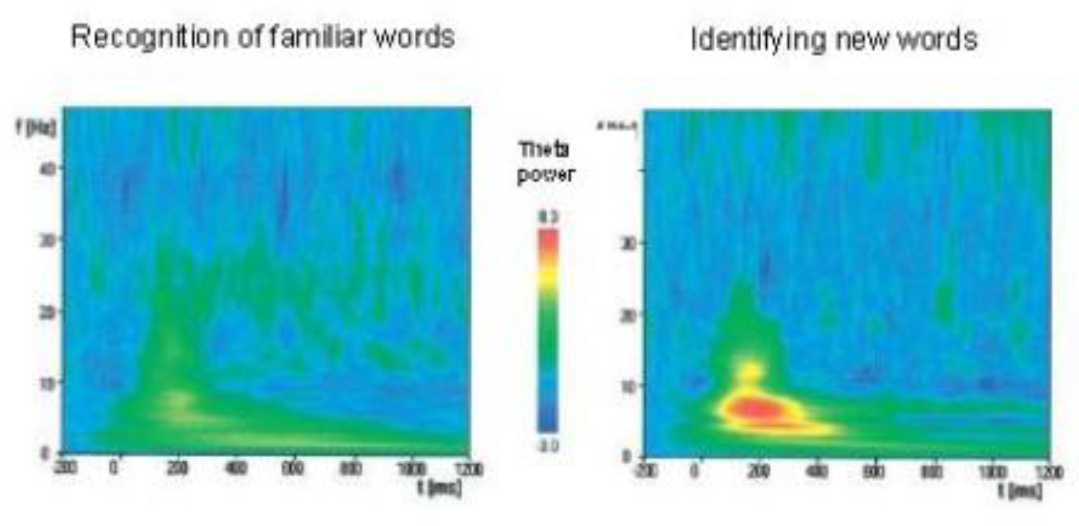 Preprints 189303 g003