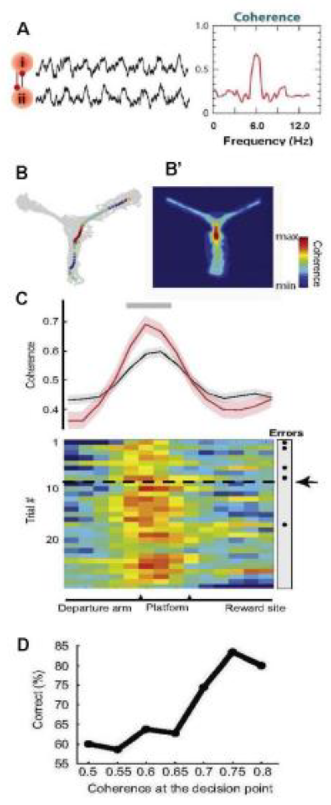 Preprints 189303 g004
