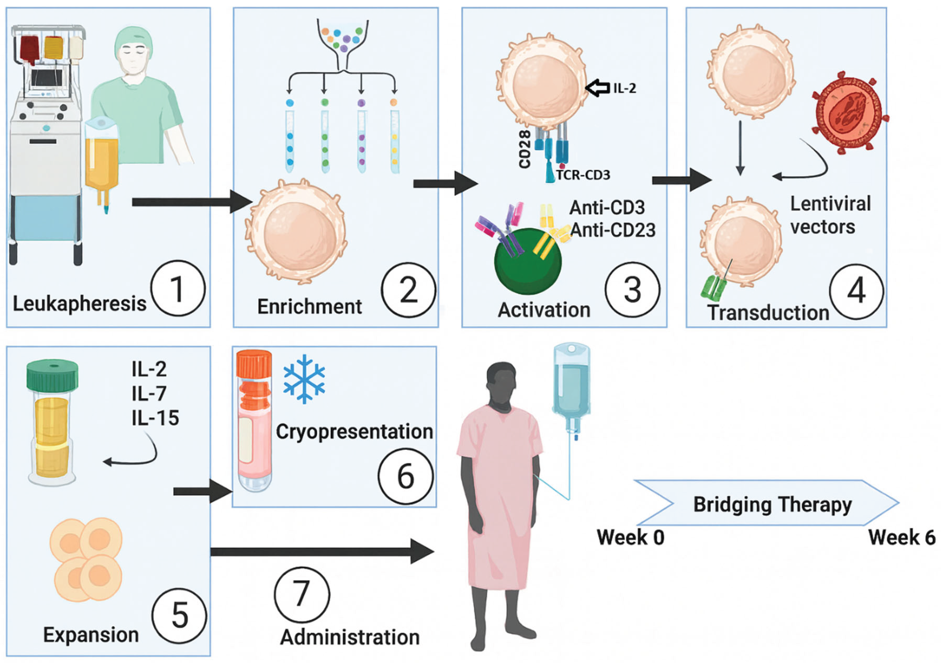 Preprints 188761 g004