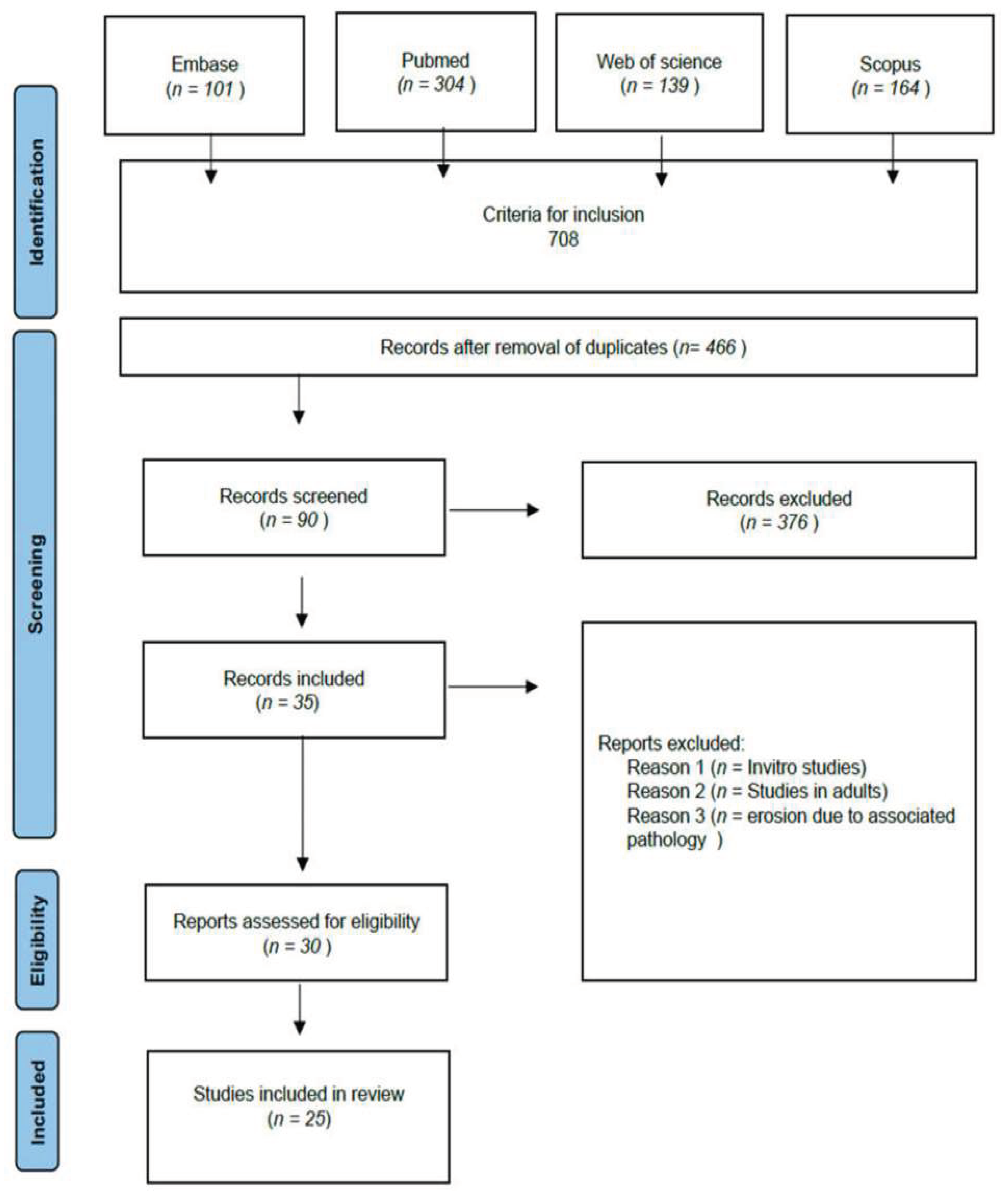 Preprints 159369 g001