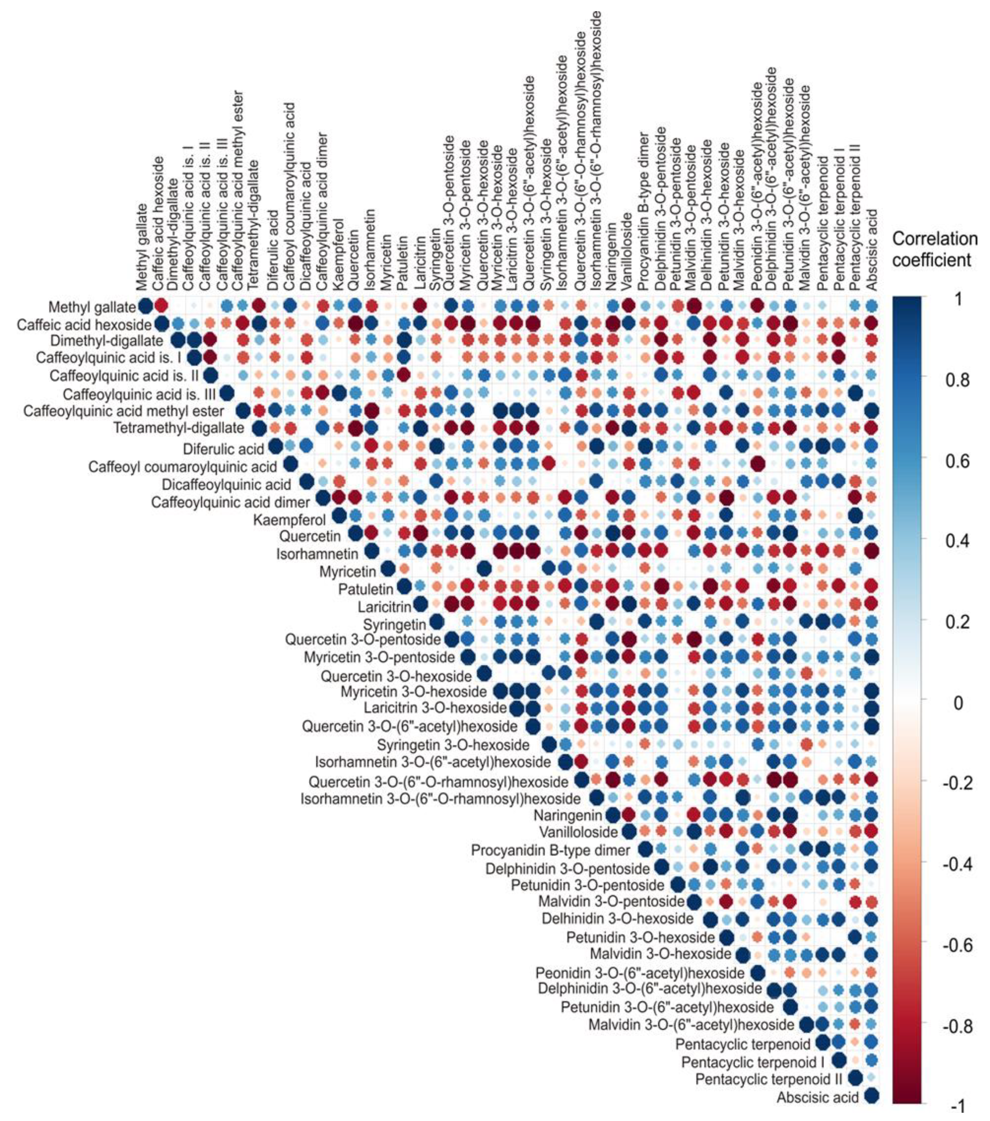 Preprints 176771 g002