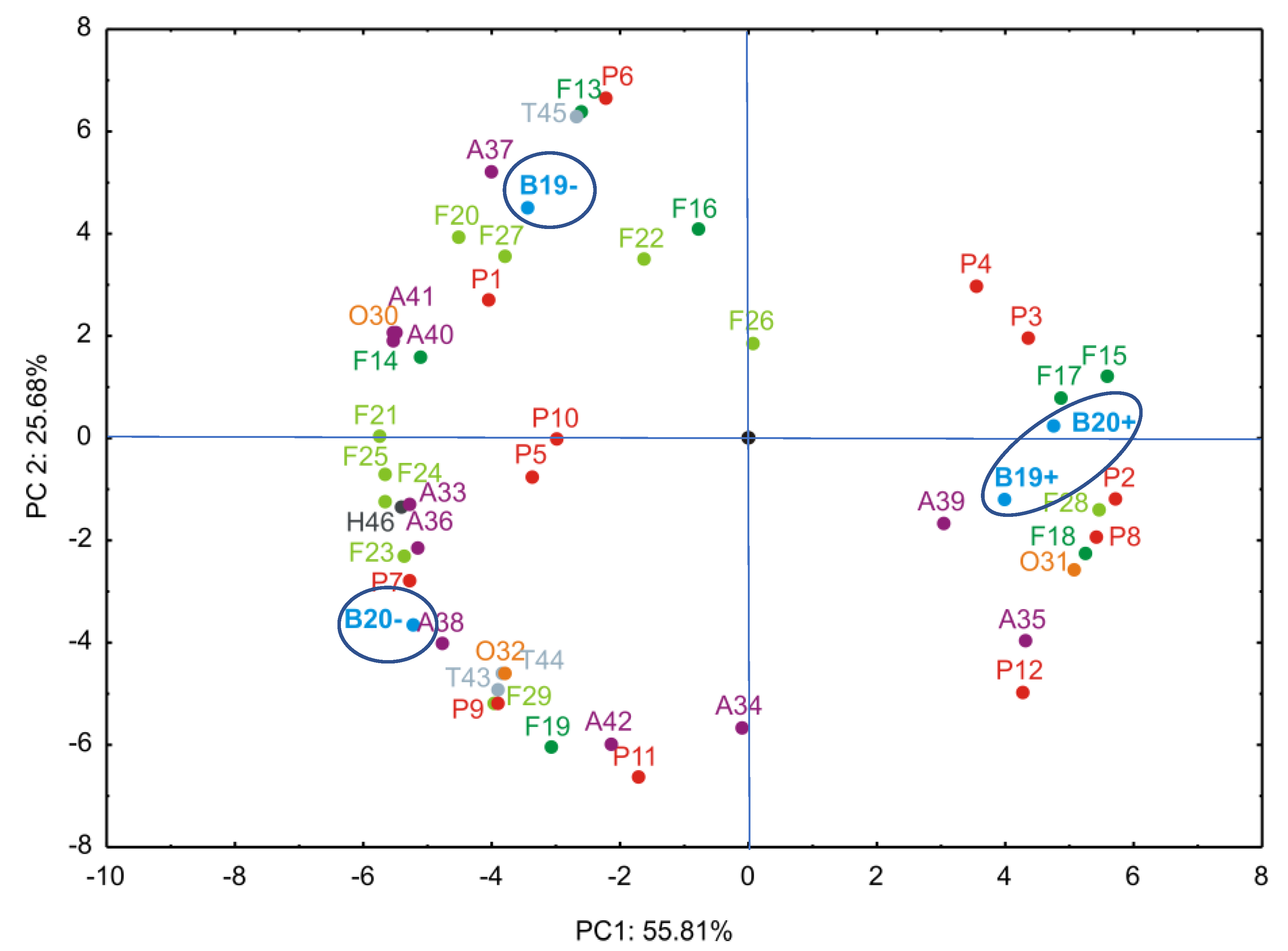 Preprints 176771 g003