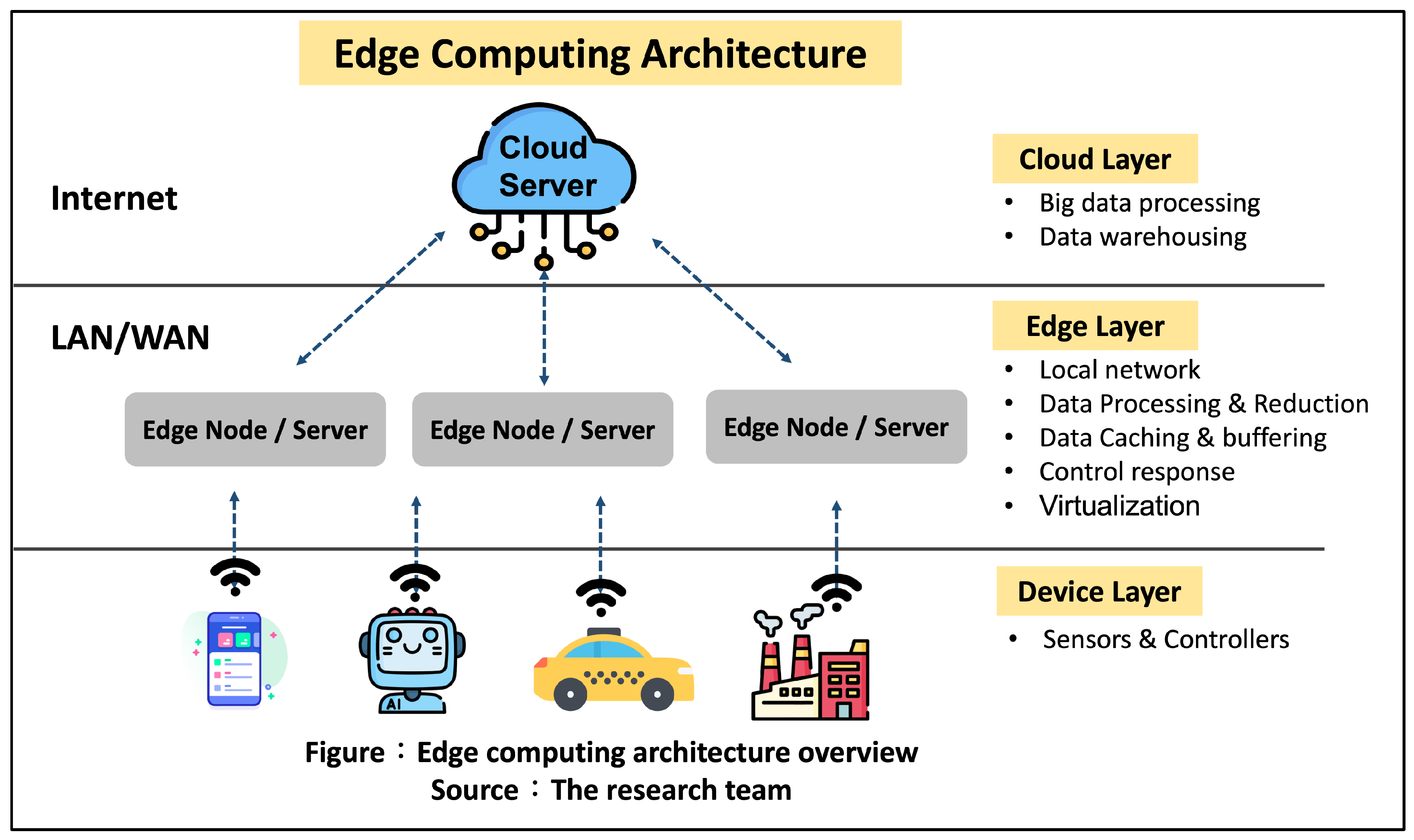 Preprints 145255 g003