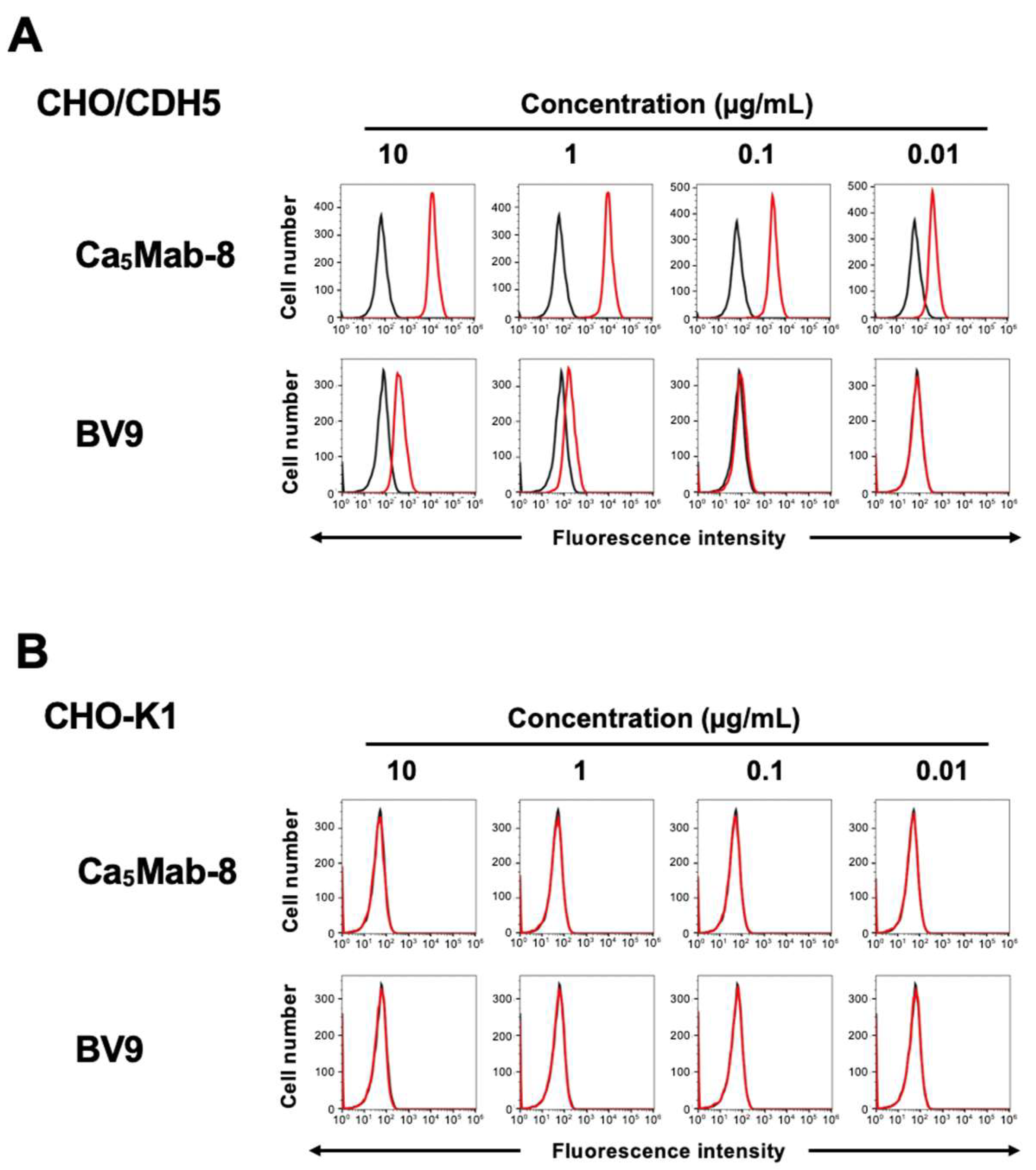 Preprints 191487 g002