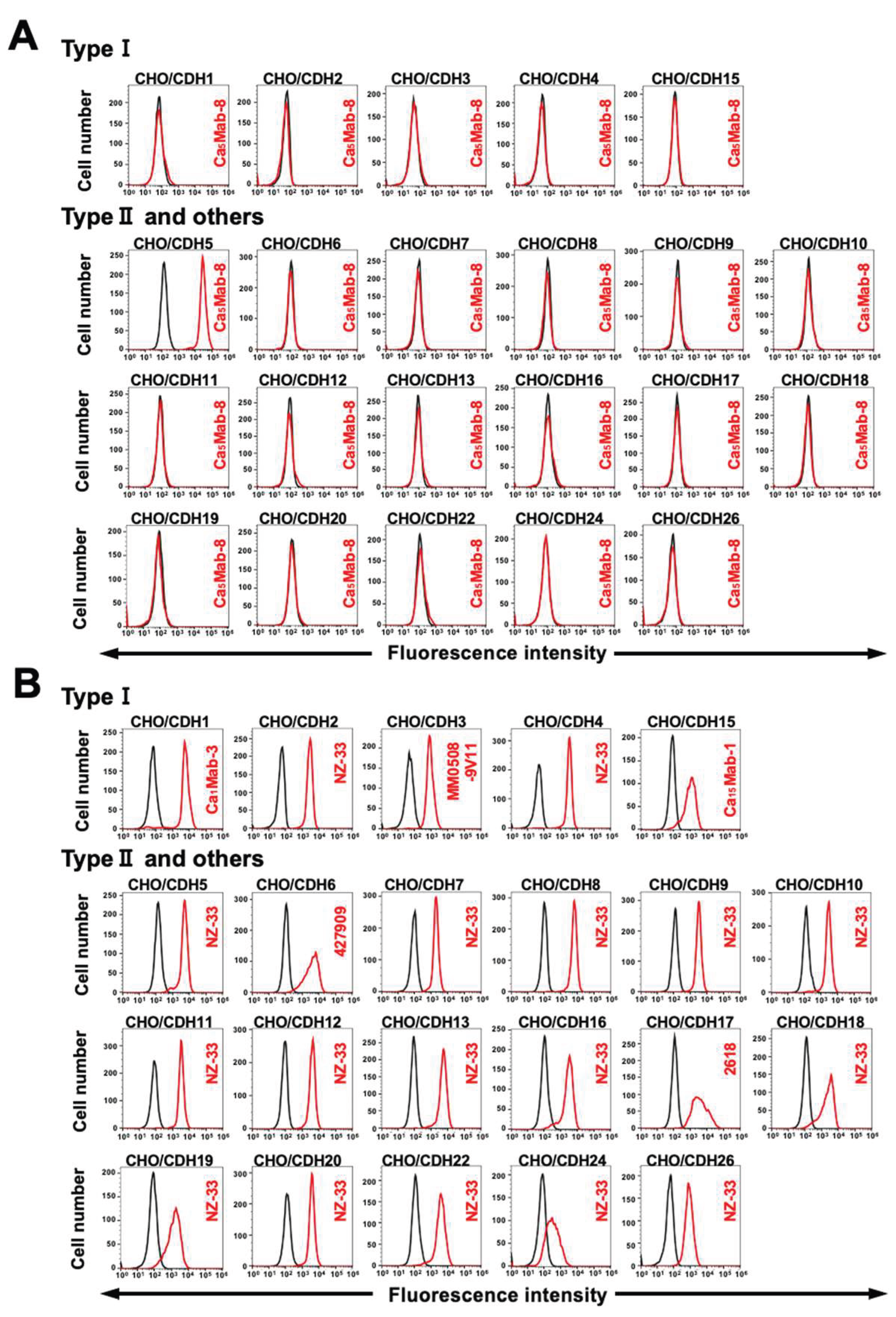 Preprints 191487 g003