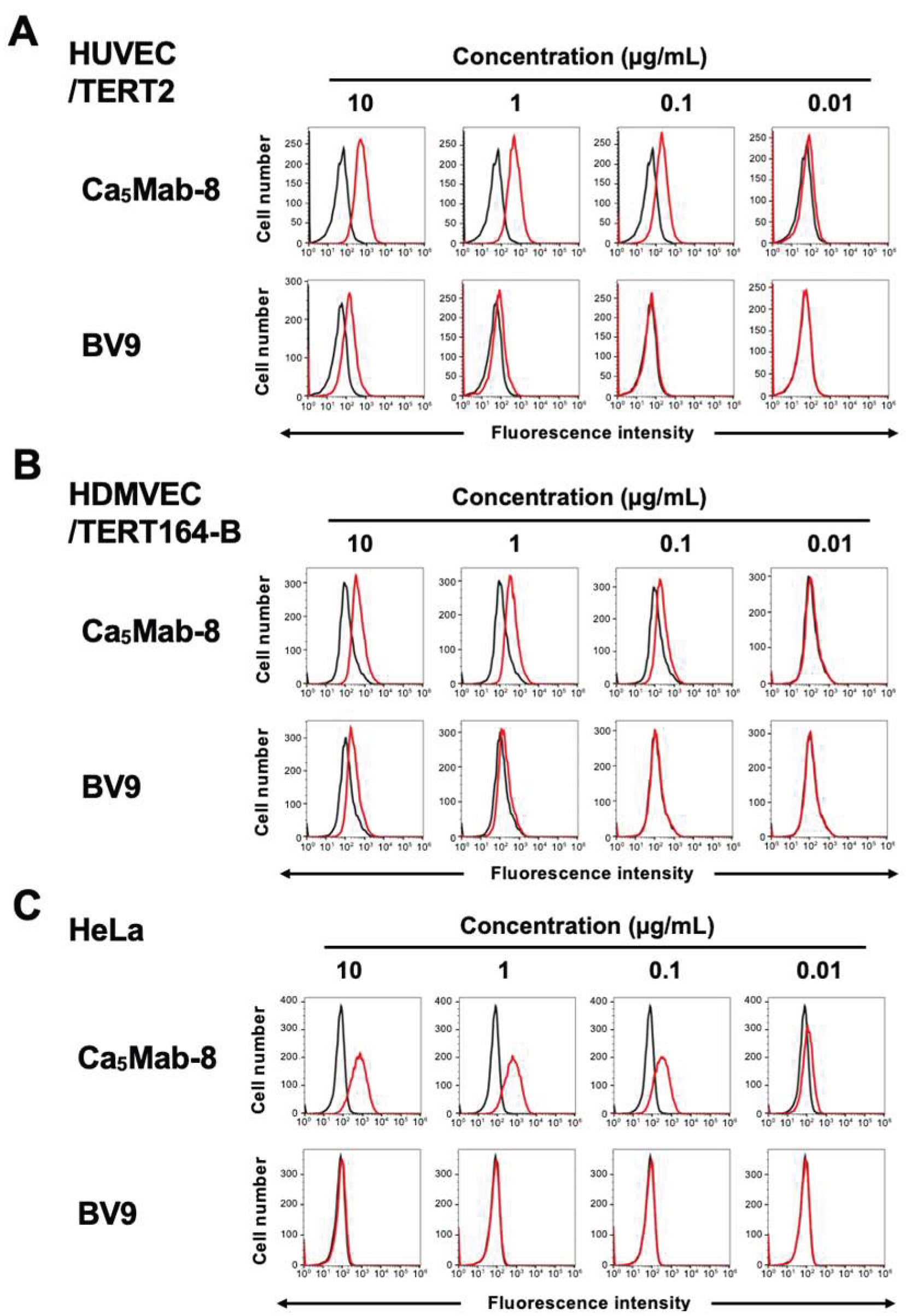Preprints 191487 g004
