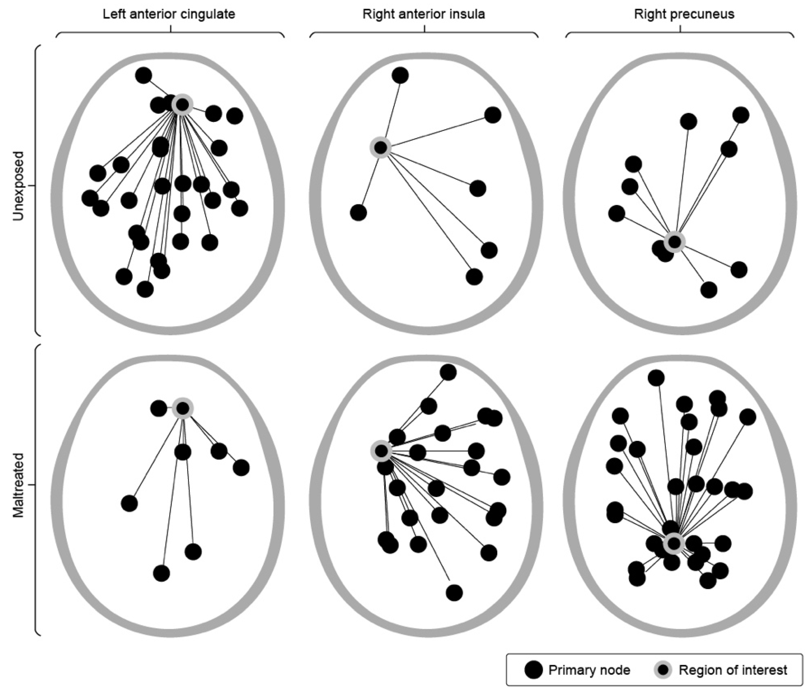 Preprints 87977 g002