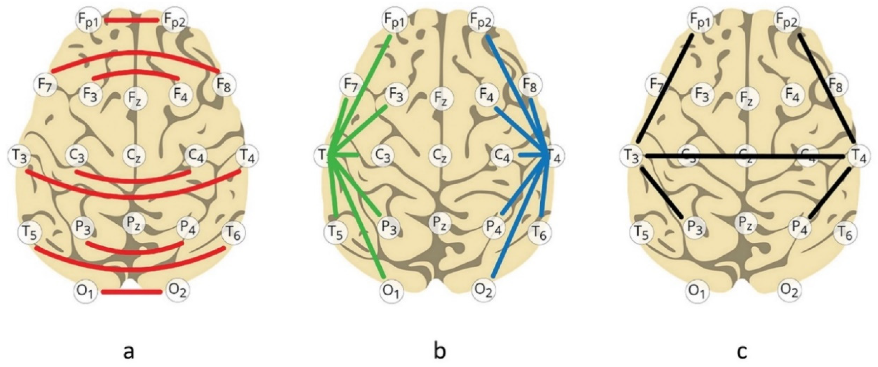 Preprints 87977 g003