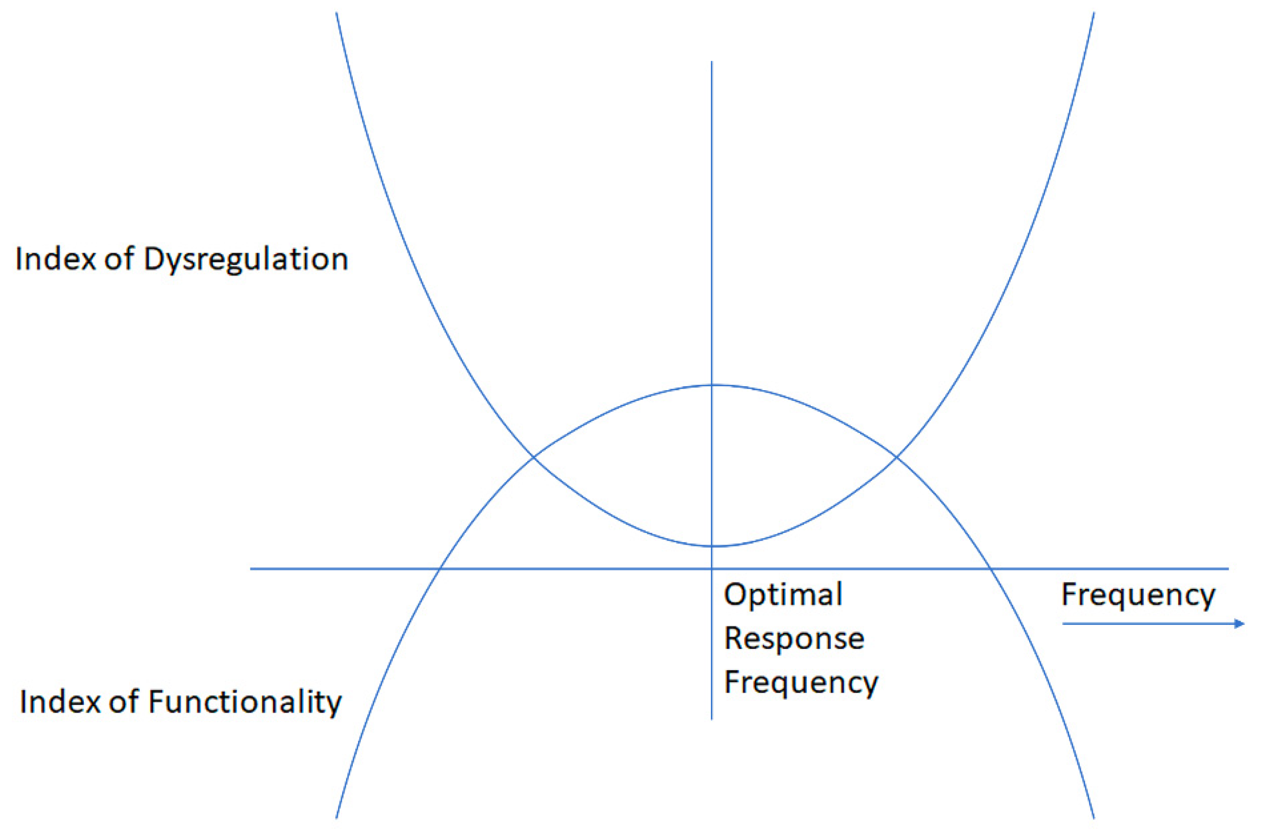 Preprints 87977 g004