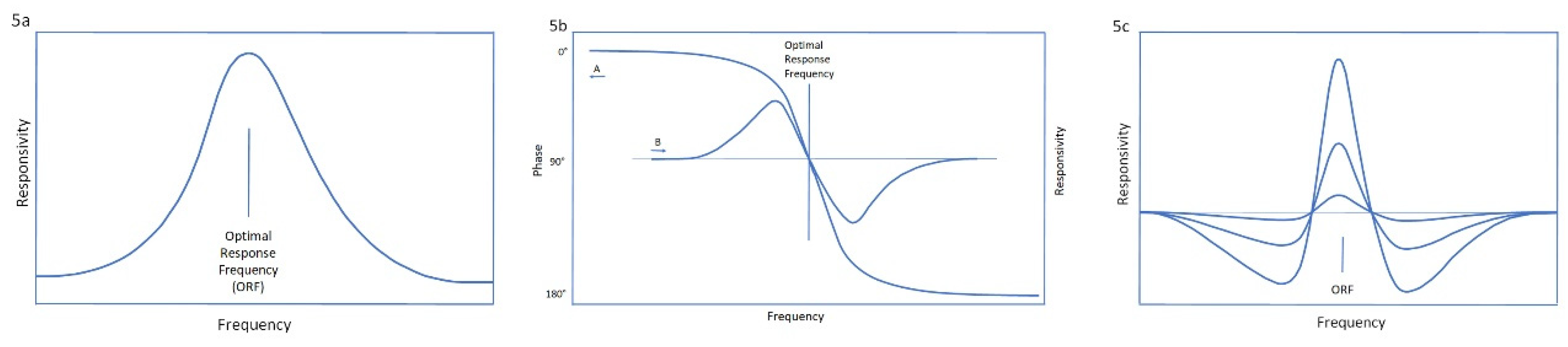 Preprints 87977 g005