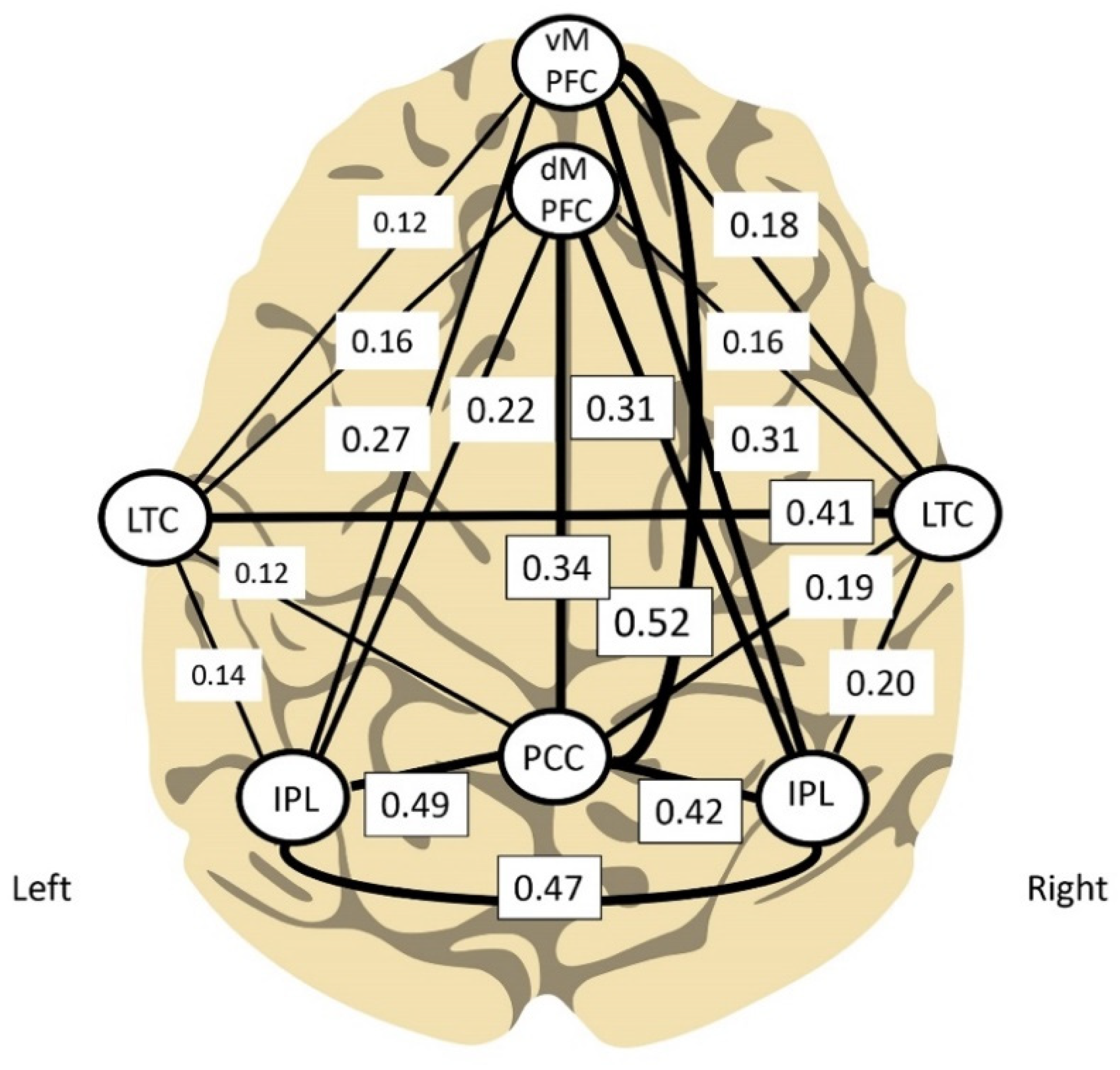 Preprints 87977 g008